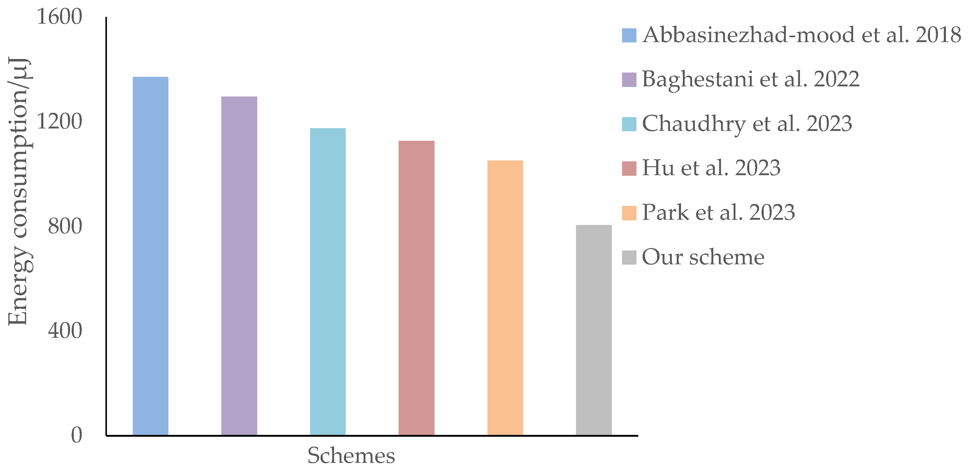 Applsci 14 02299 g007