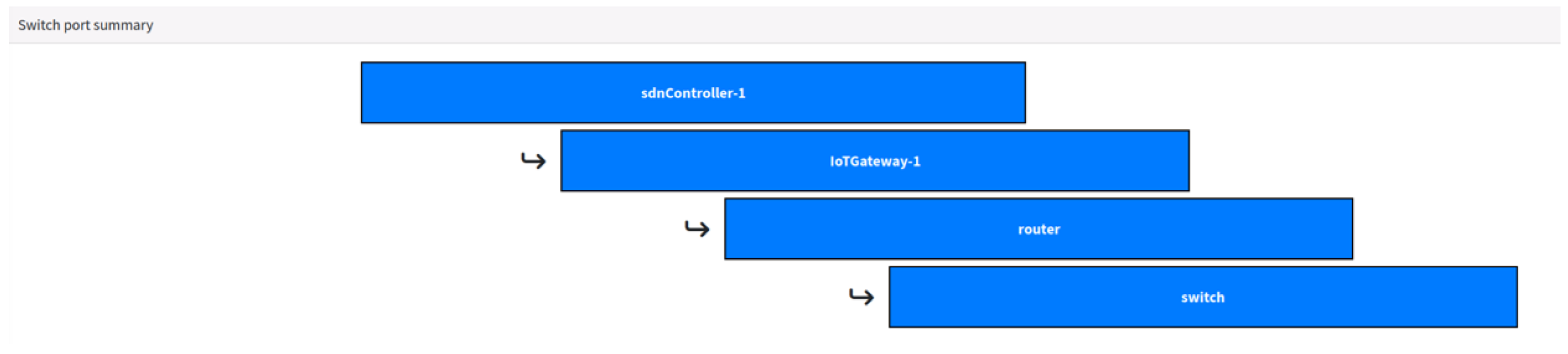 Applsci 14 02300 g0a3 Applsci 14 02300 g0a3