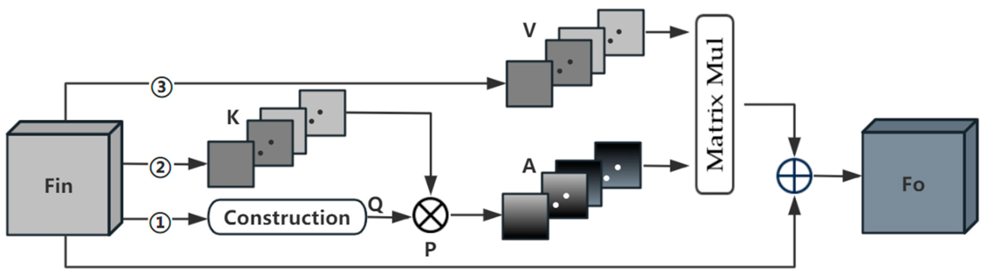 Applsci 14 02302 g003