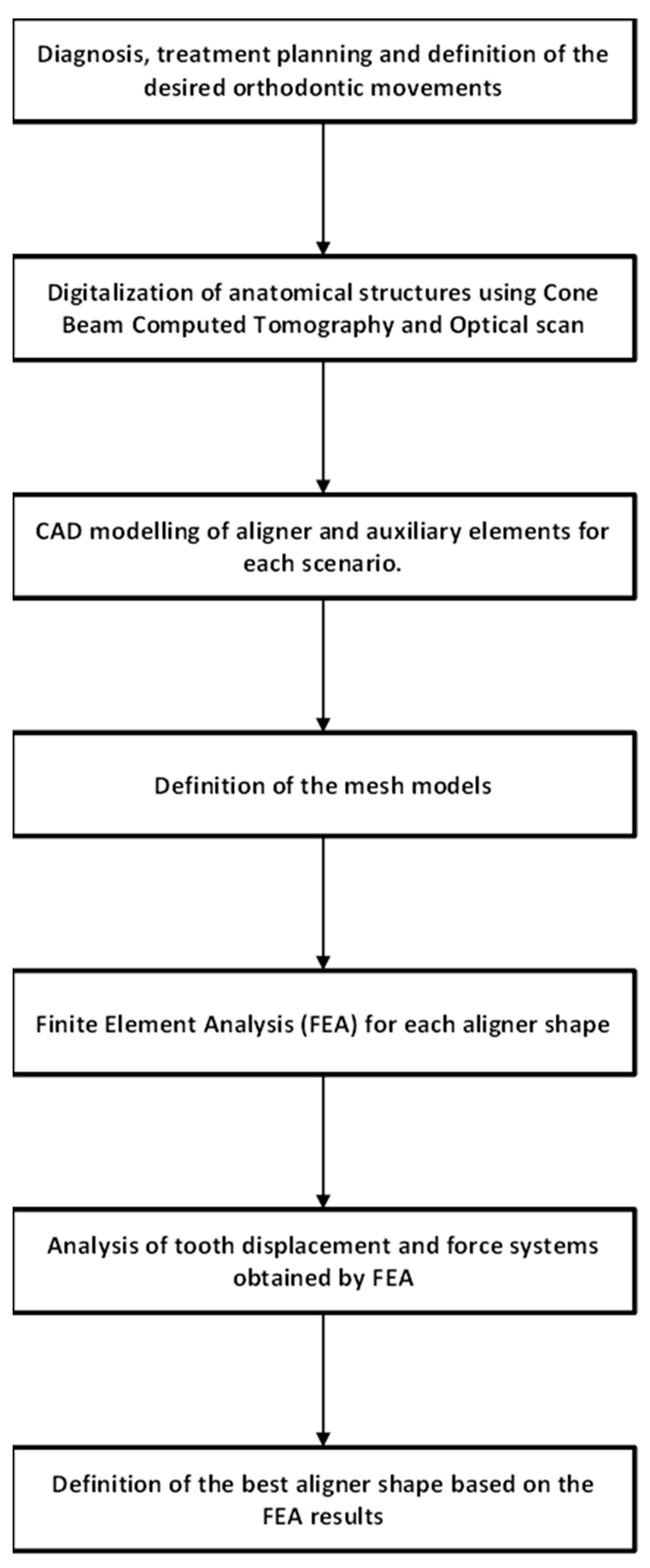 Applsci 14 02308 g001