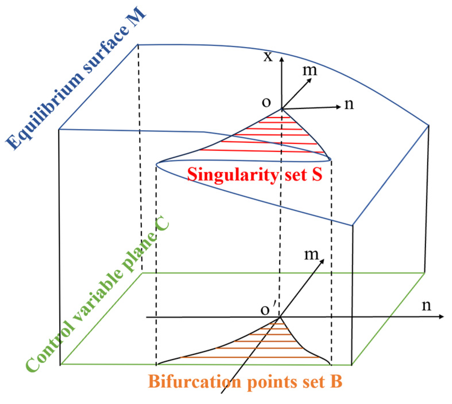 Applsci 14 02317 g003