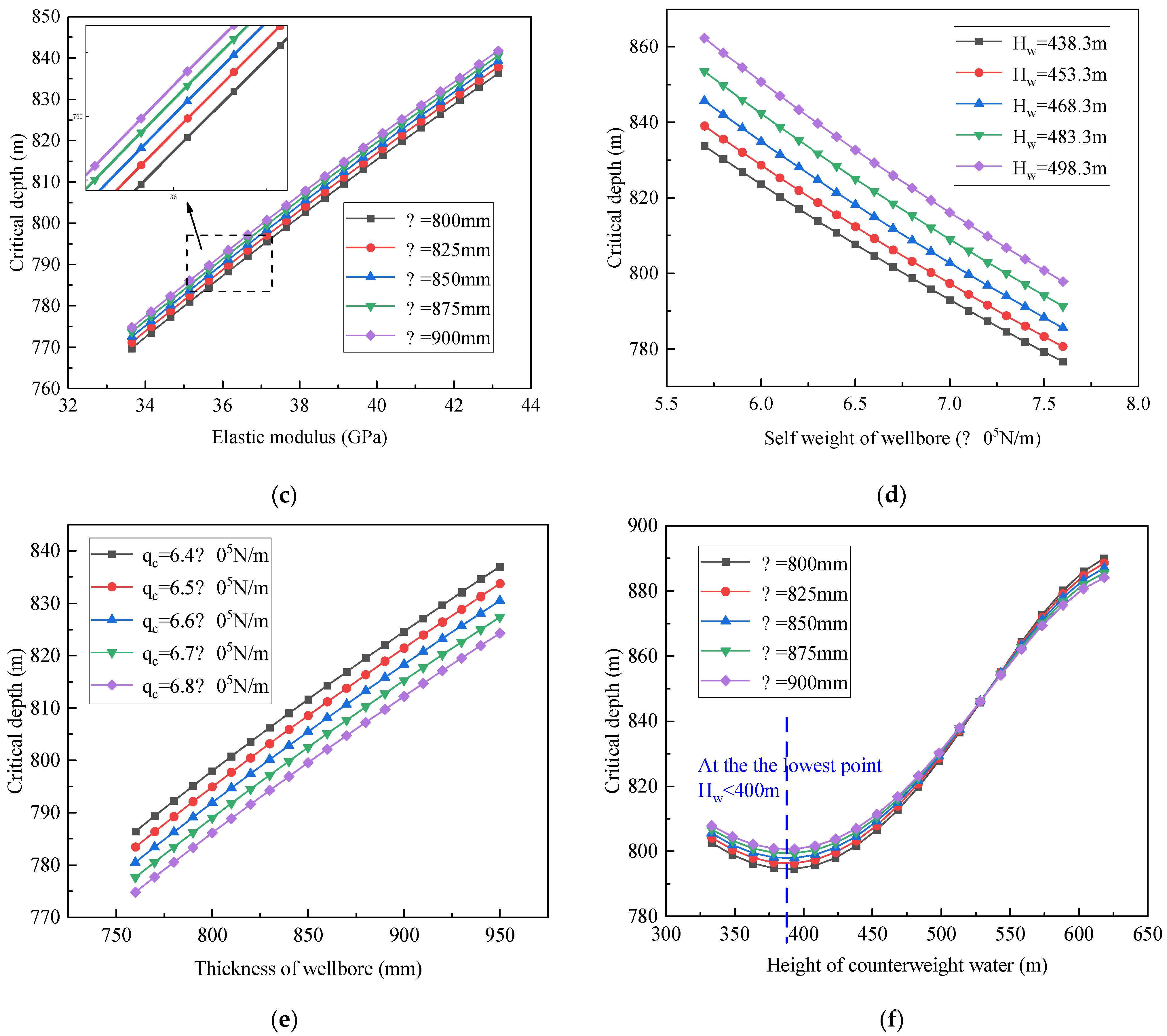 Applsci 14 02317 g005b