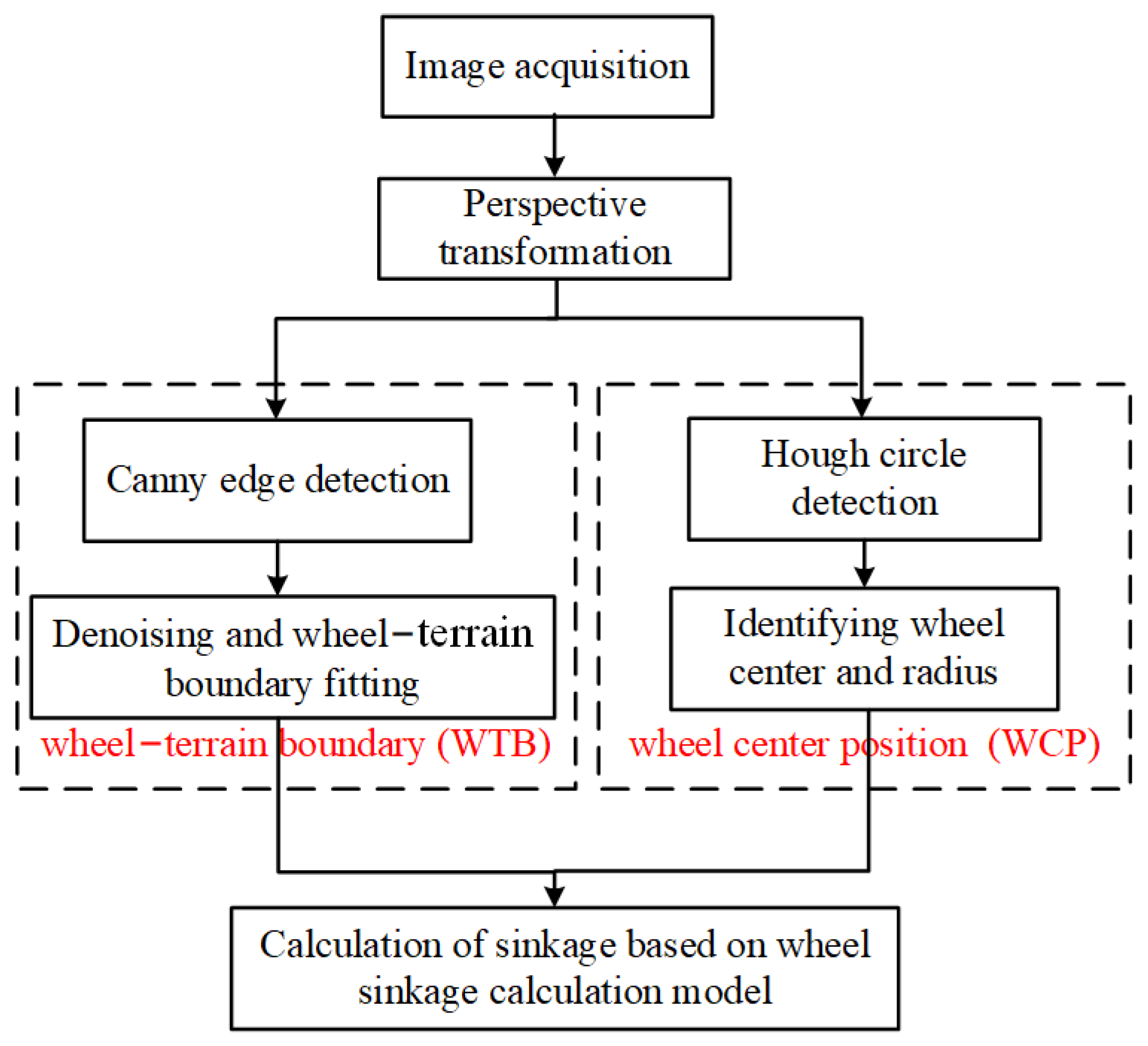 Applsci 14 02319 g004