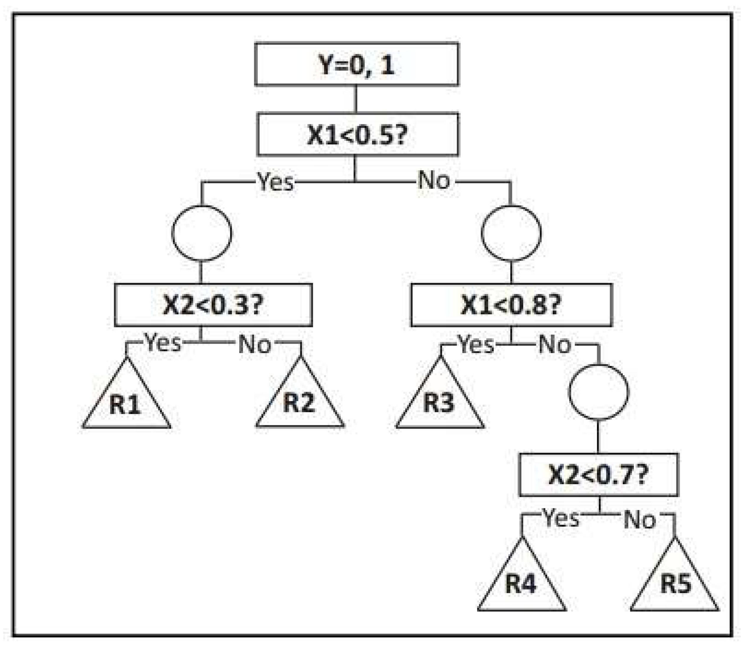 Applsci 14 02325 g003