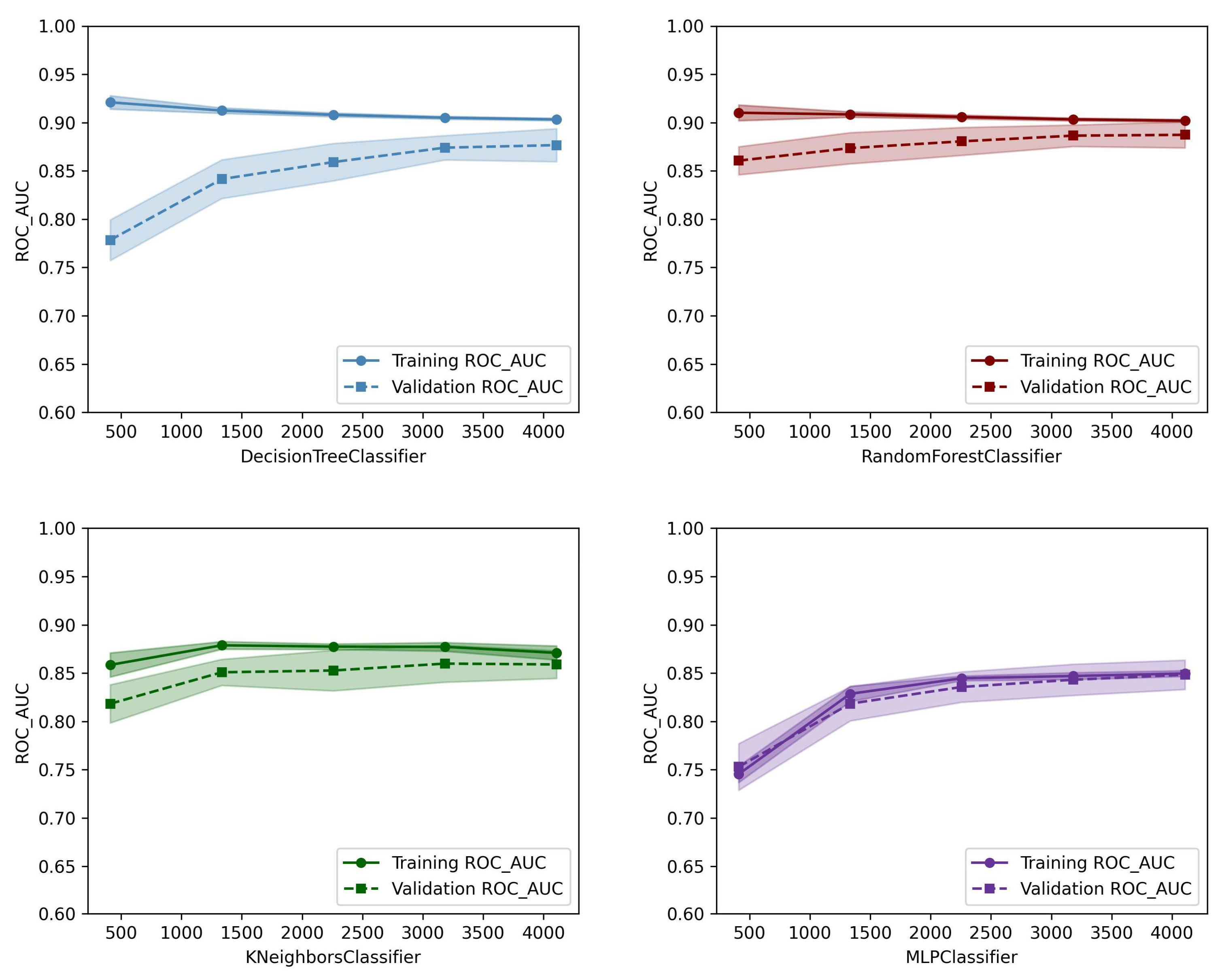 Applsci 14 02325 g007