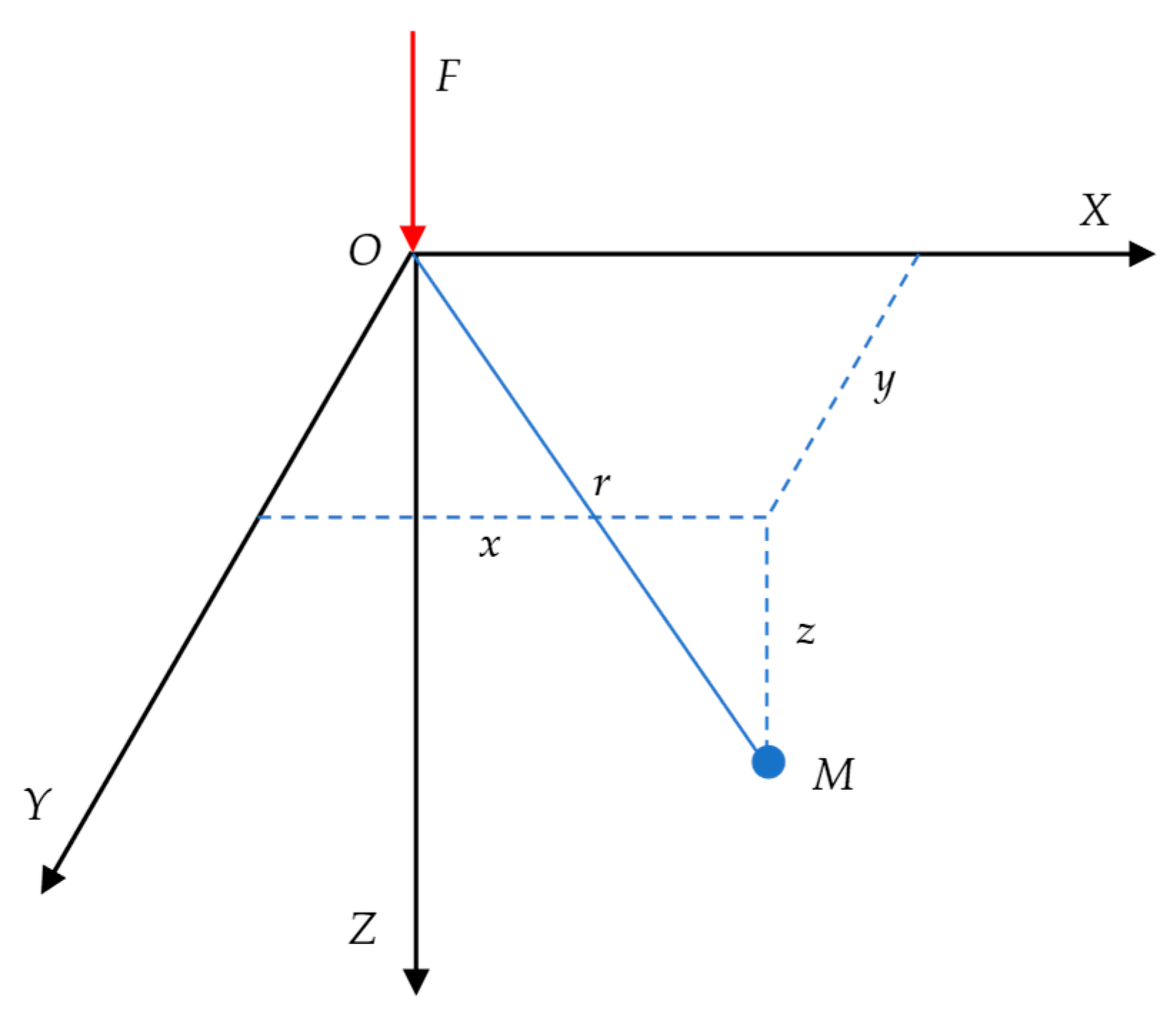 Applsci 14 02328 g007