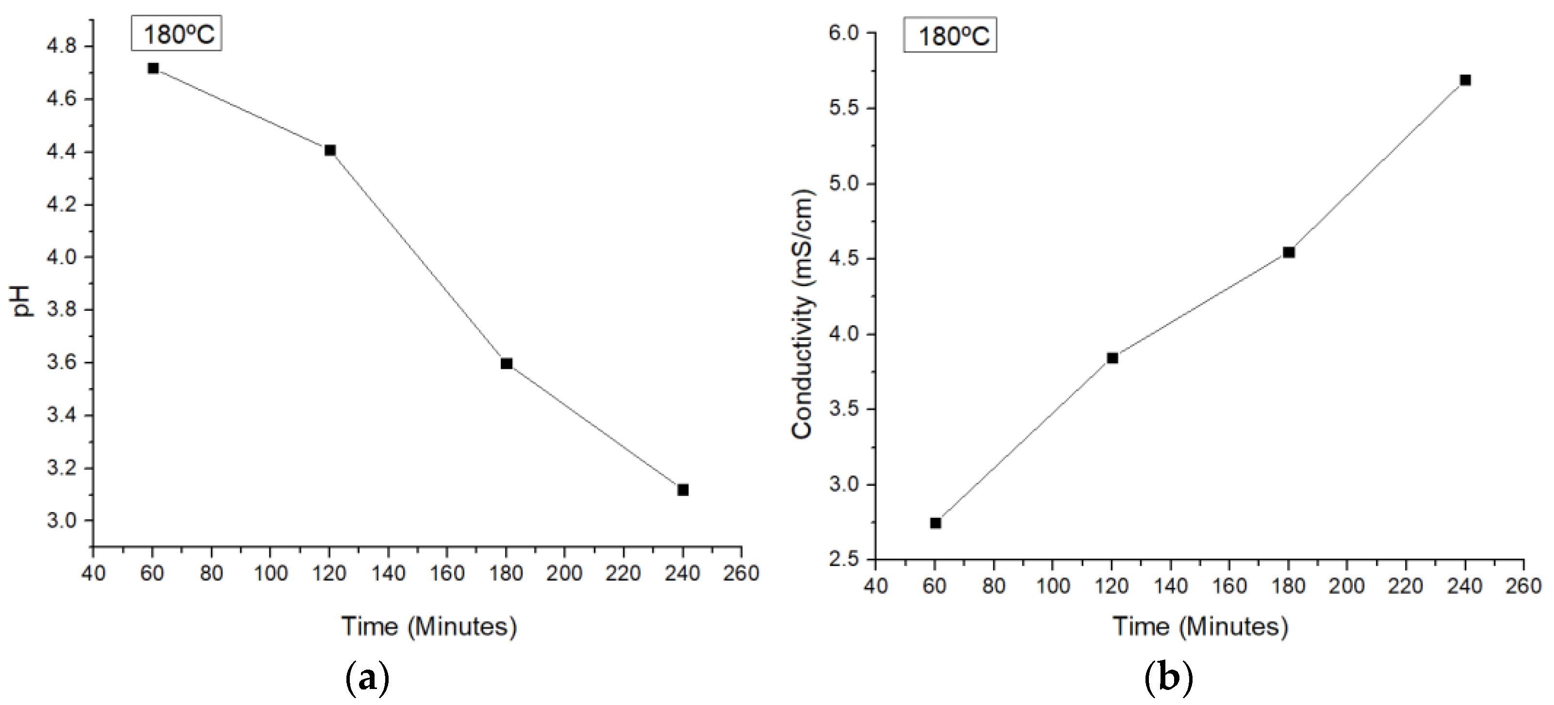 Applsci 14 02329 g004