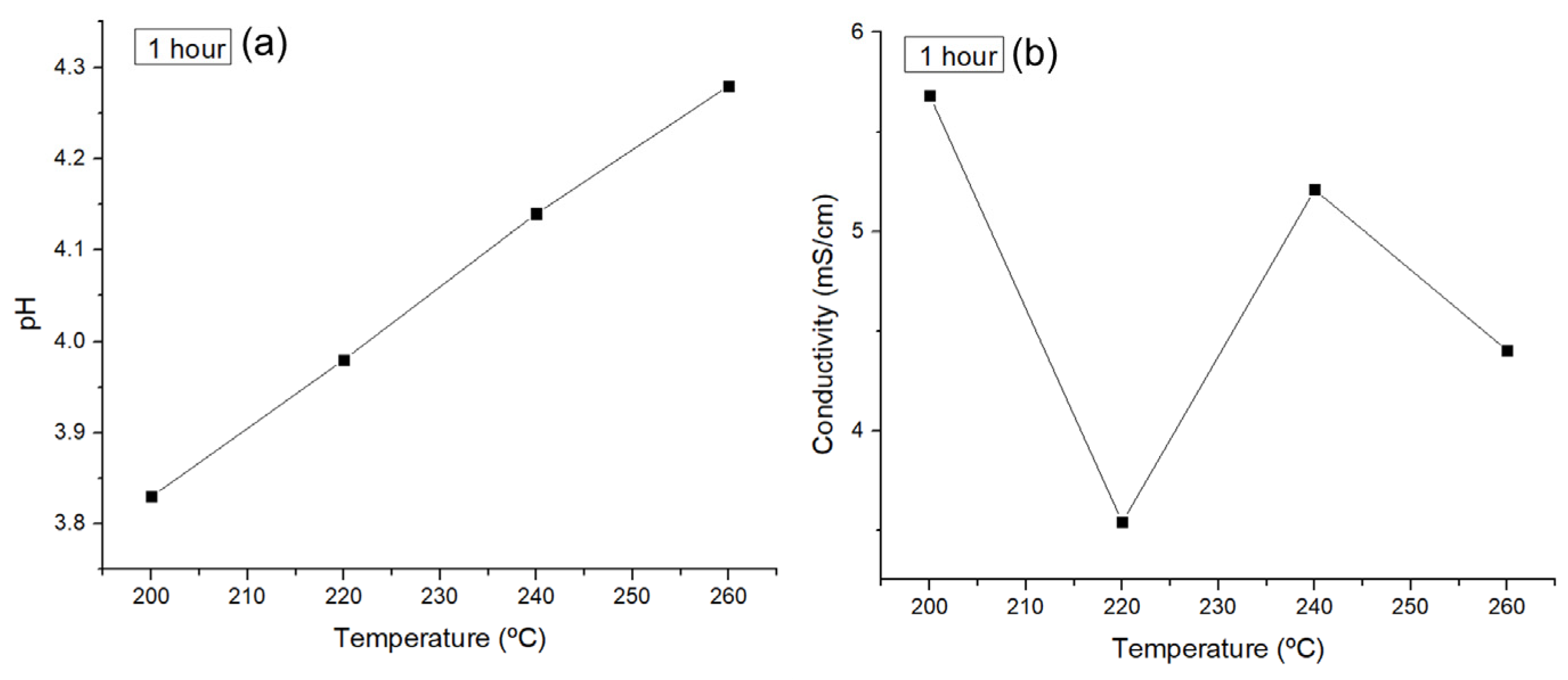 Applsci 14 02329 g010