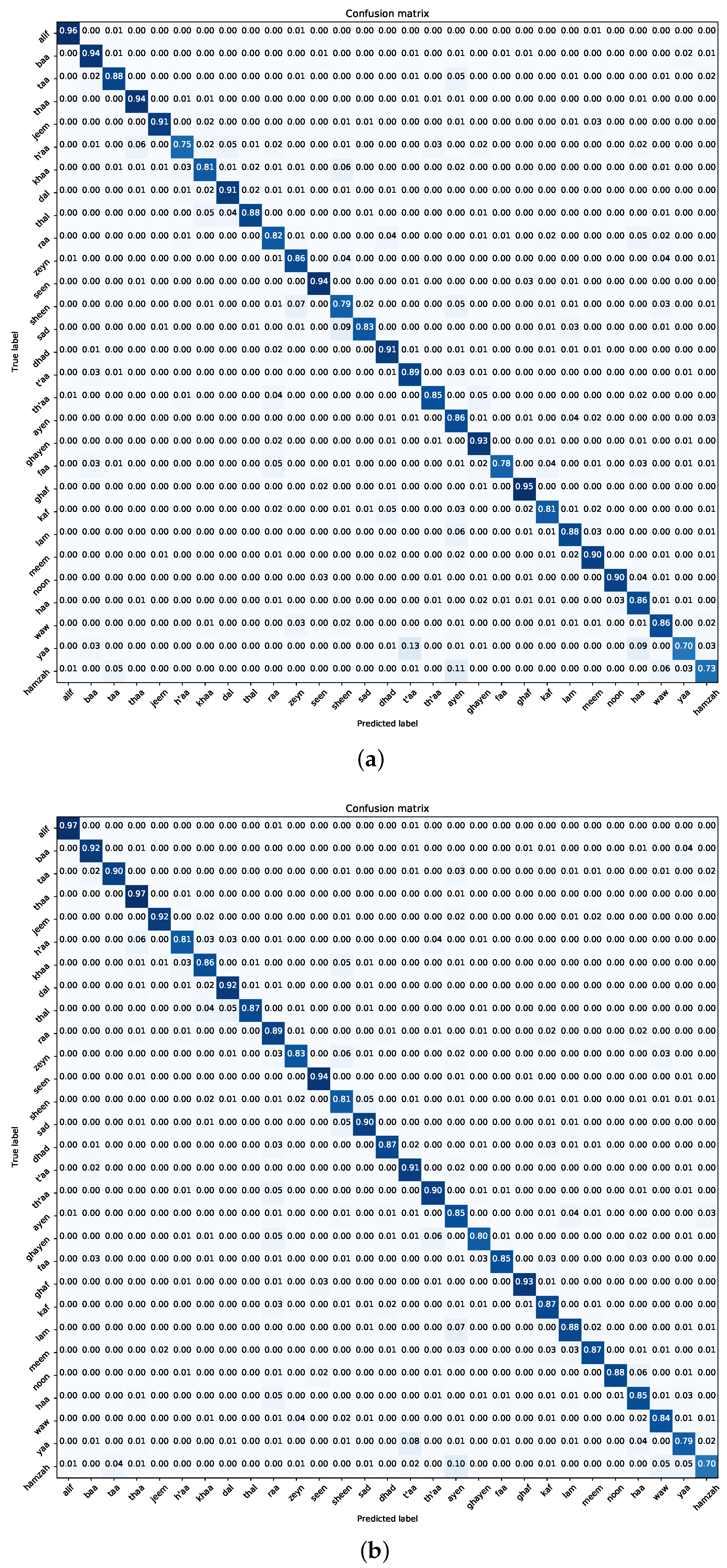 Applsci 14 02332 g007a
