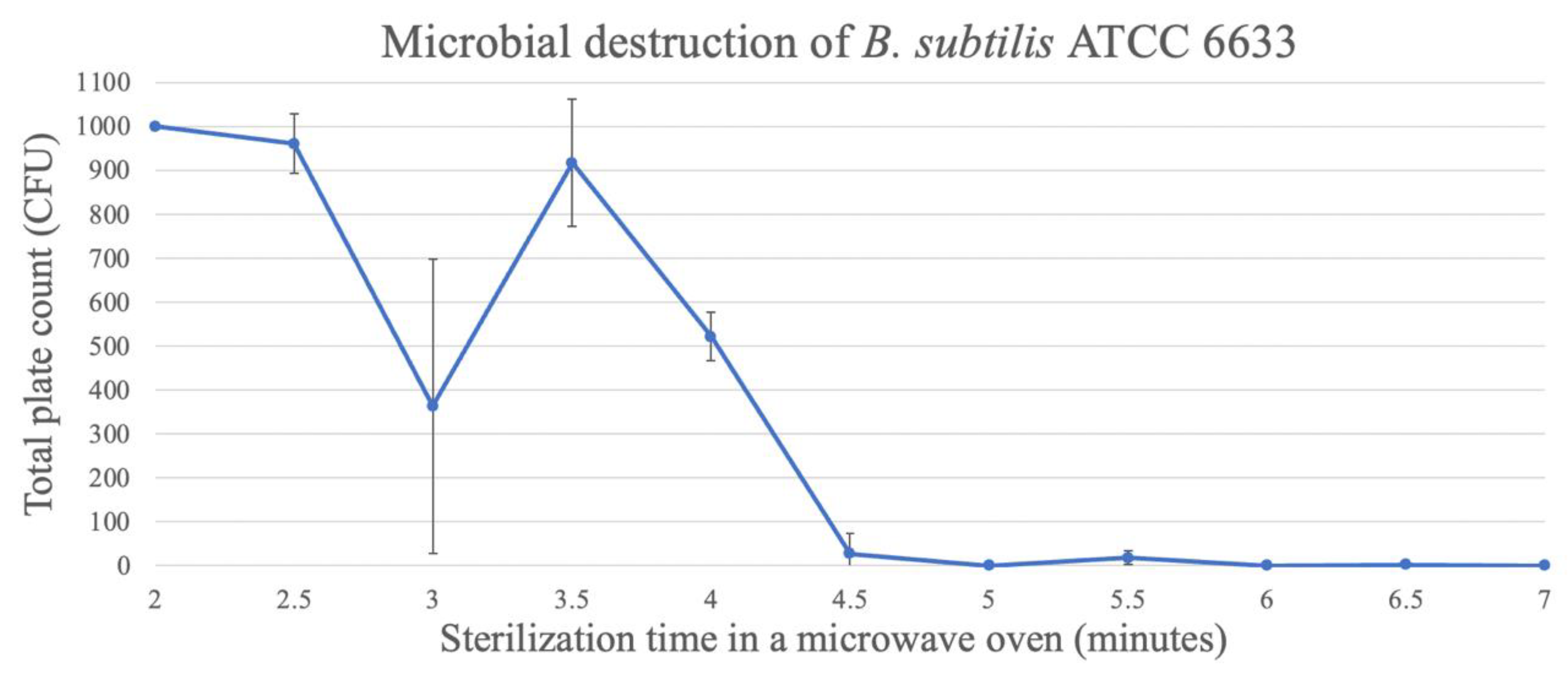 Applsci 14 02340 g007