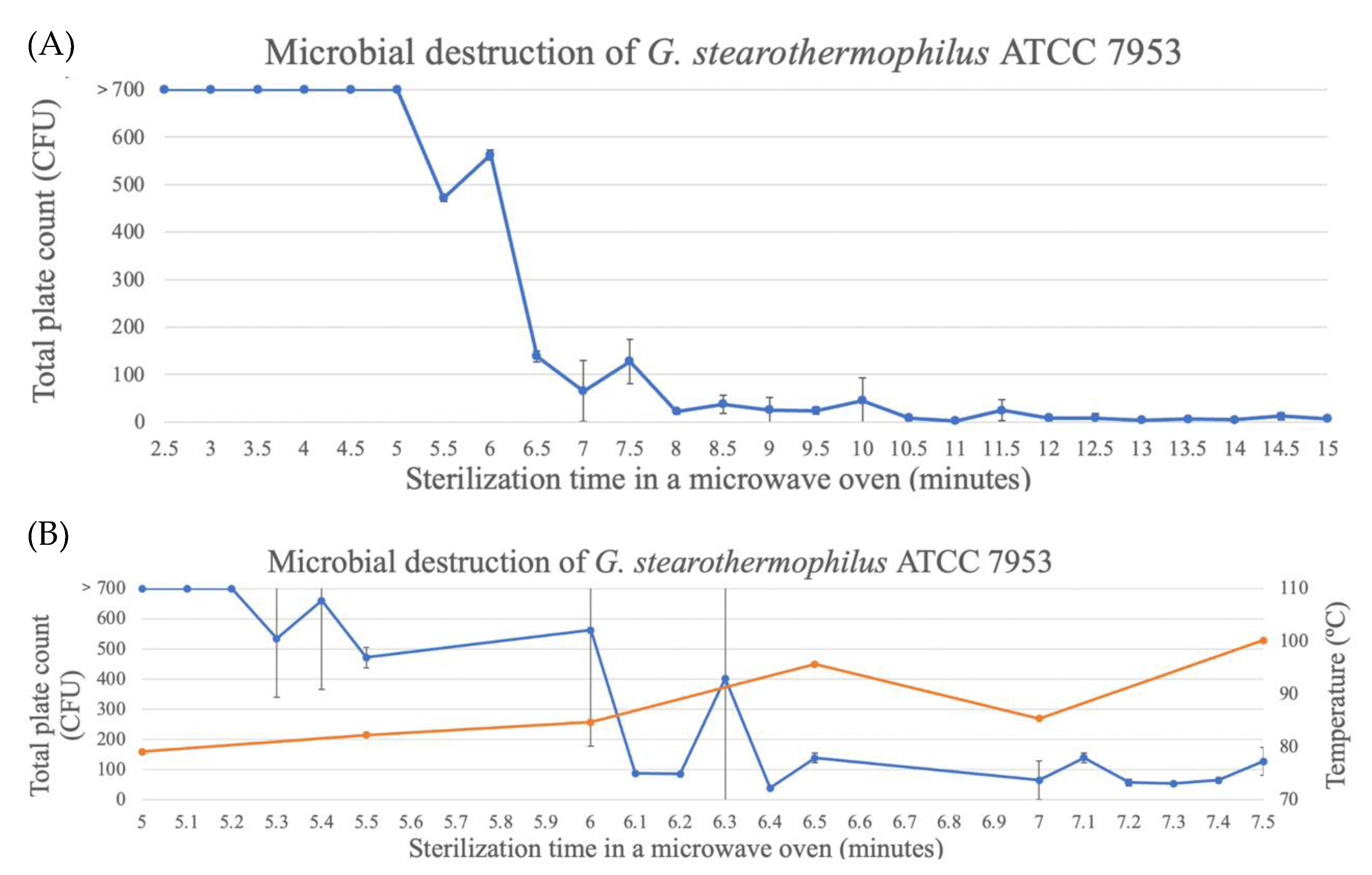 Applsci 14 02340 g008