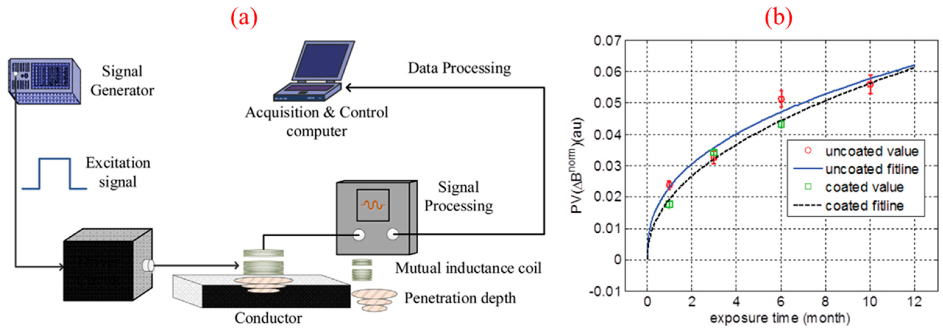 Applsci 14 02350 g005