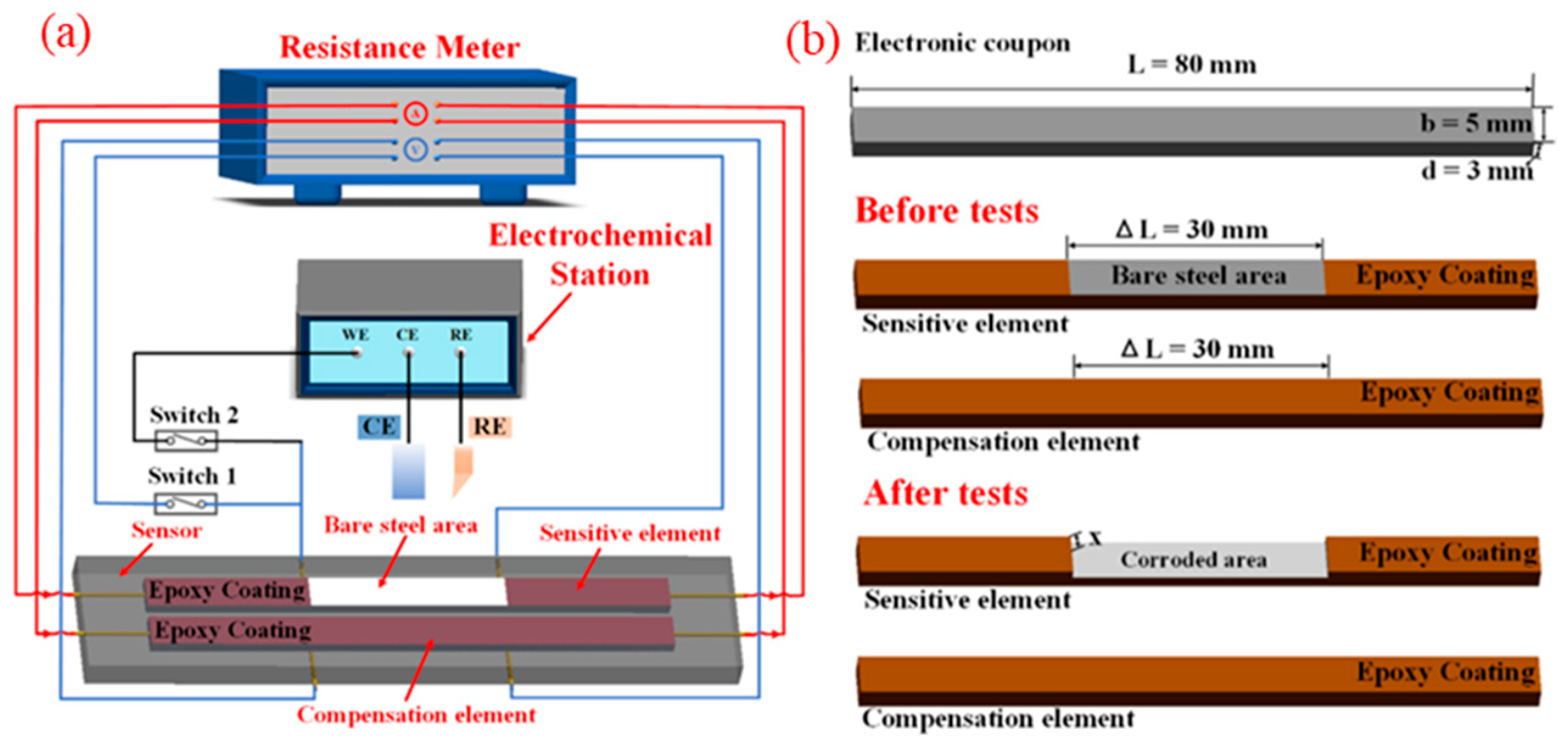 Applsci 14 02350 g007