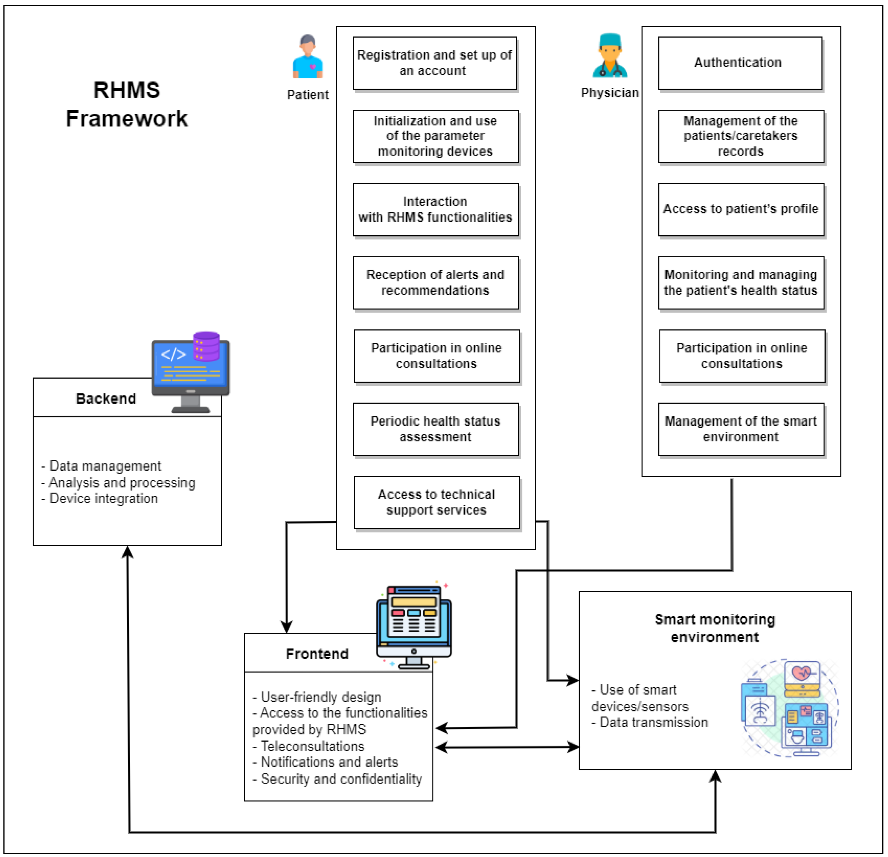 
Can you manage Smart Solutions For Diet-related Disease Management in today’s clinics? thumbnail