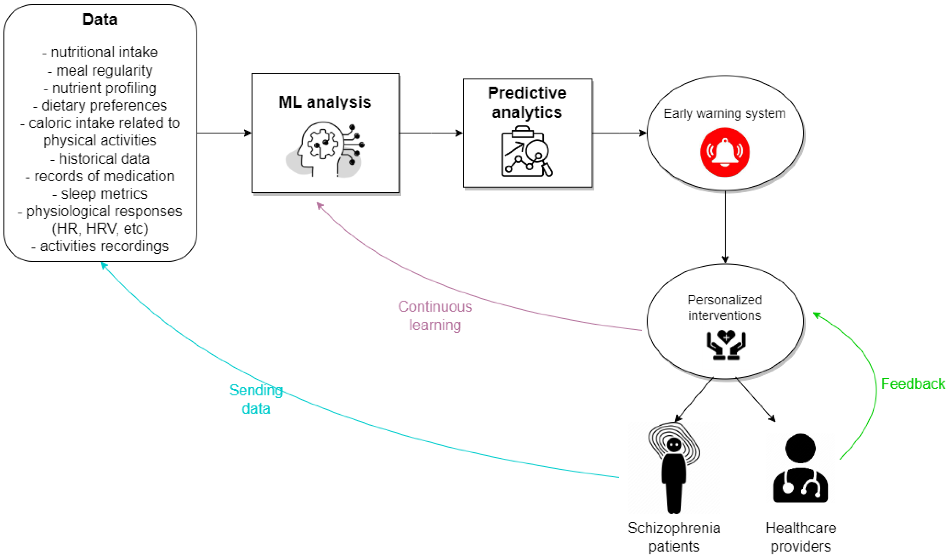 Applsci 14 02351 g004 Applsci 14 02351 g004