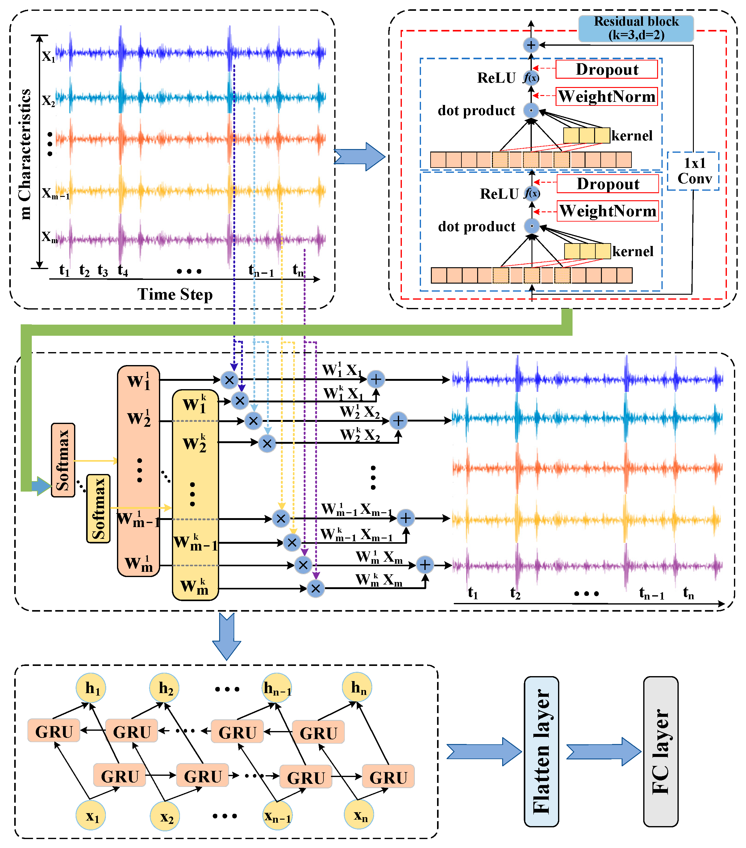 Applsci 14 02354 g003