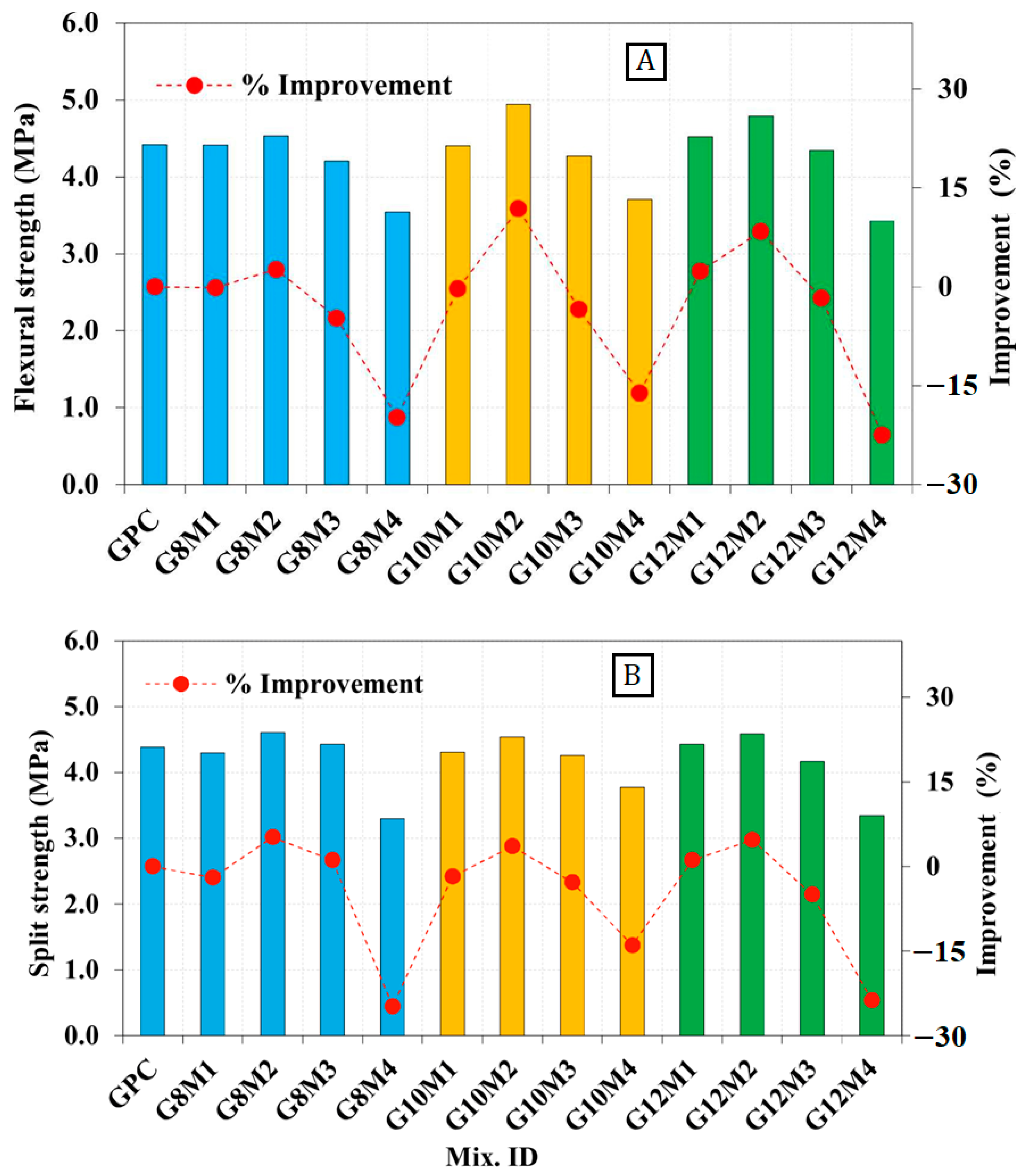 Applsci 14 02355 g006