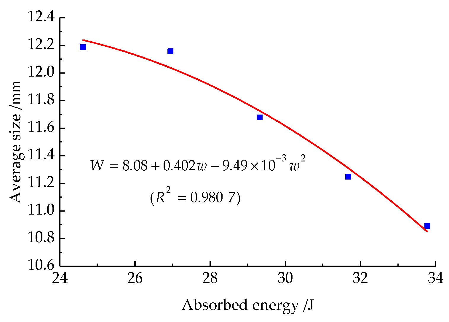 Applsci 14 02359 g015
