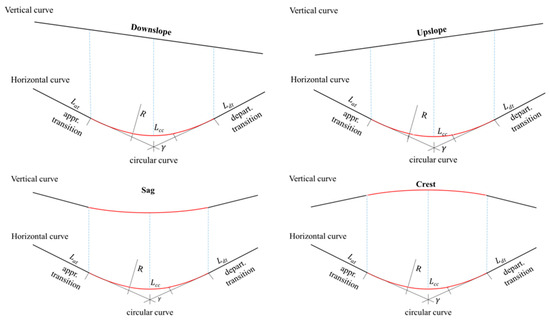 Investigating Micro-Driving Behavior of Combined Horizontal and ...