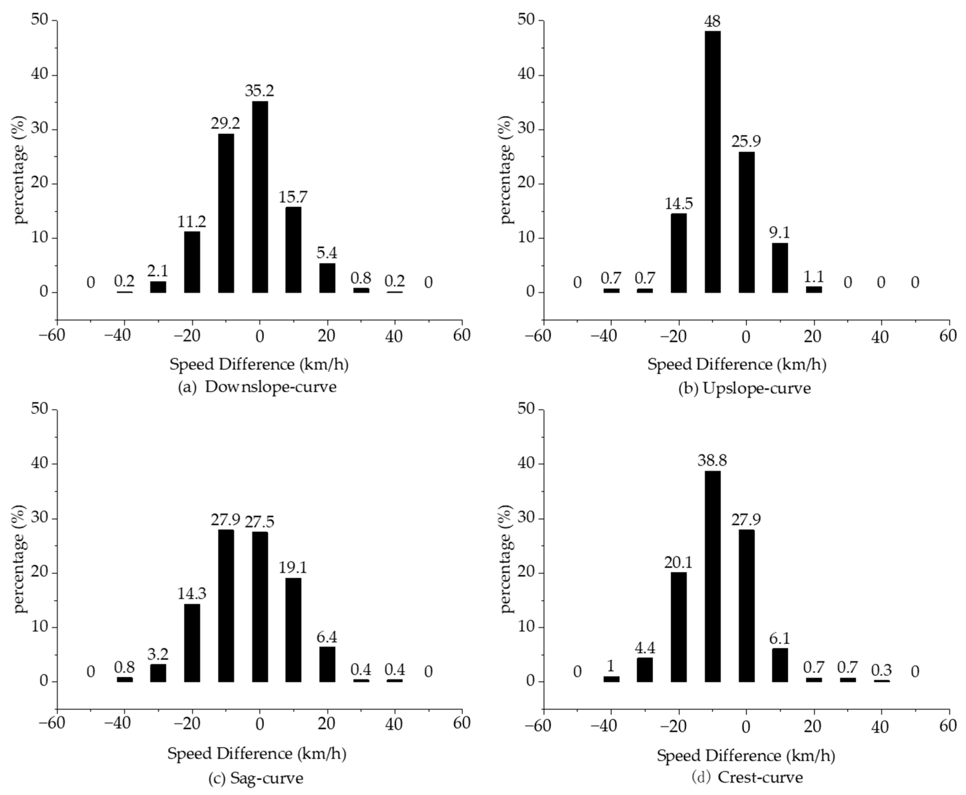 Applsci 14 02369 g005