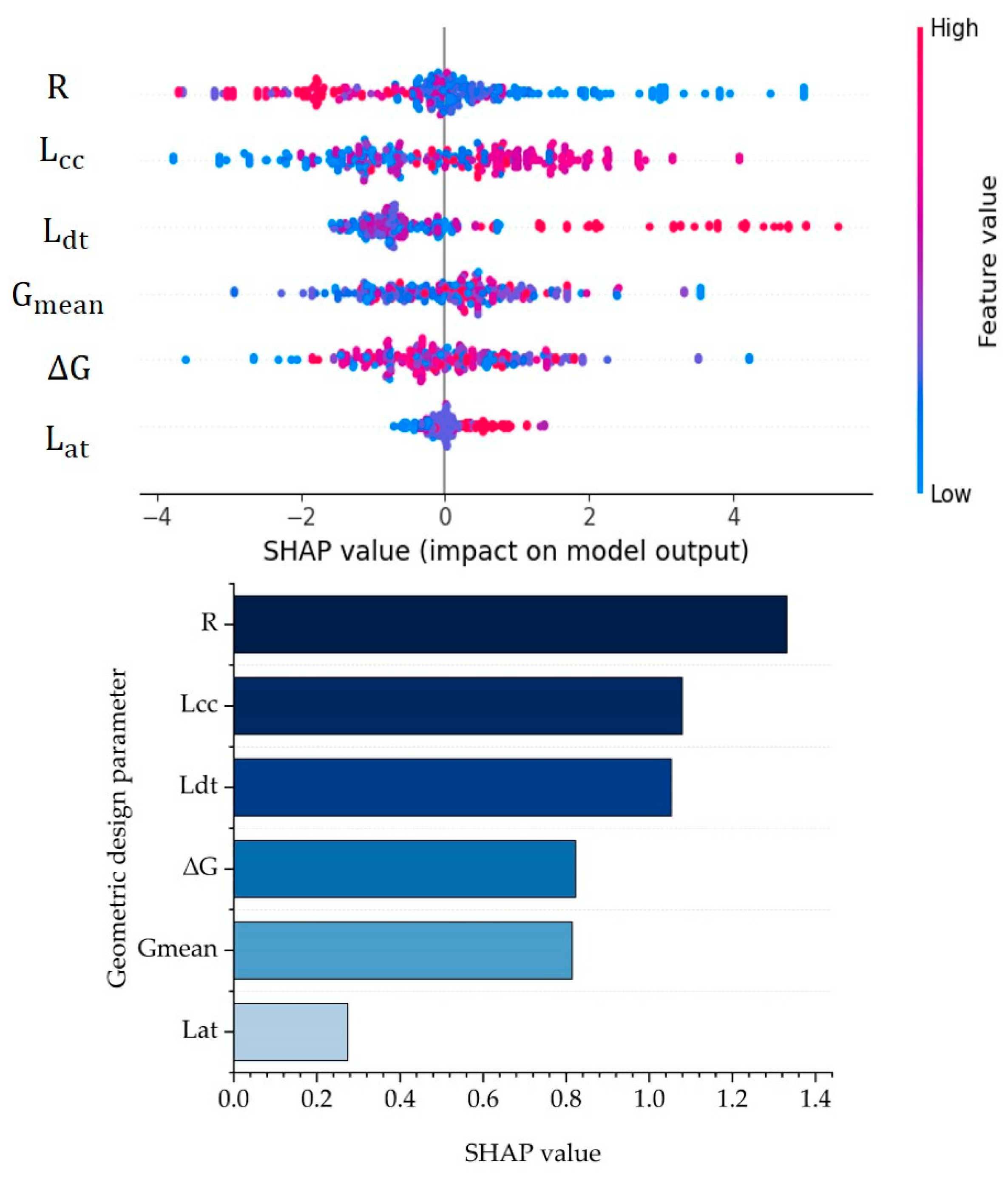 Applsci 14 02369 g008