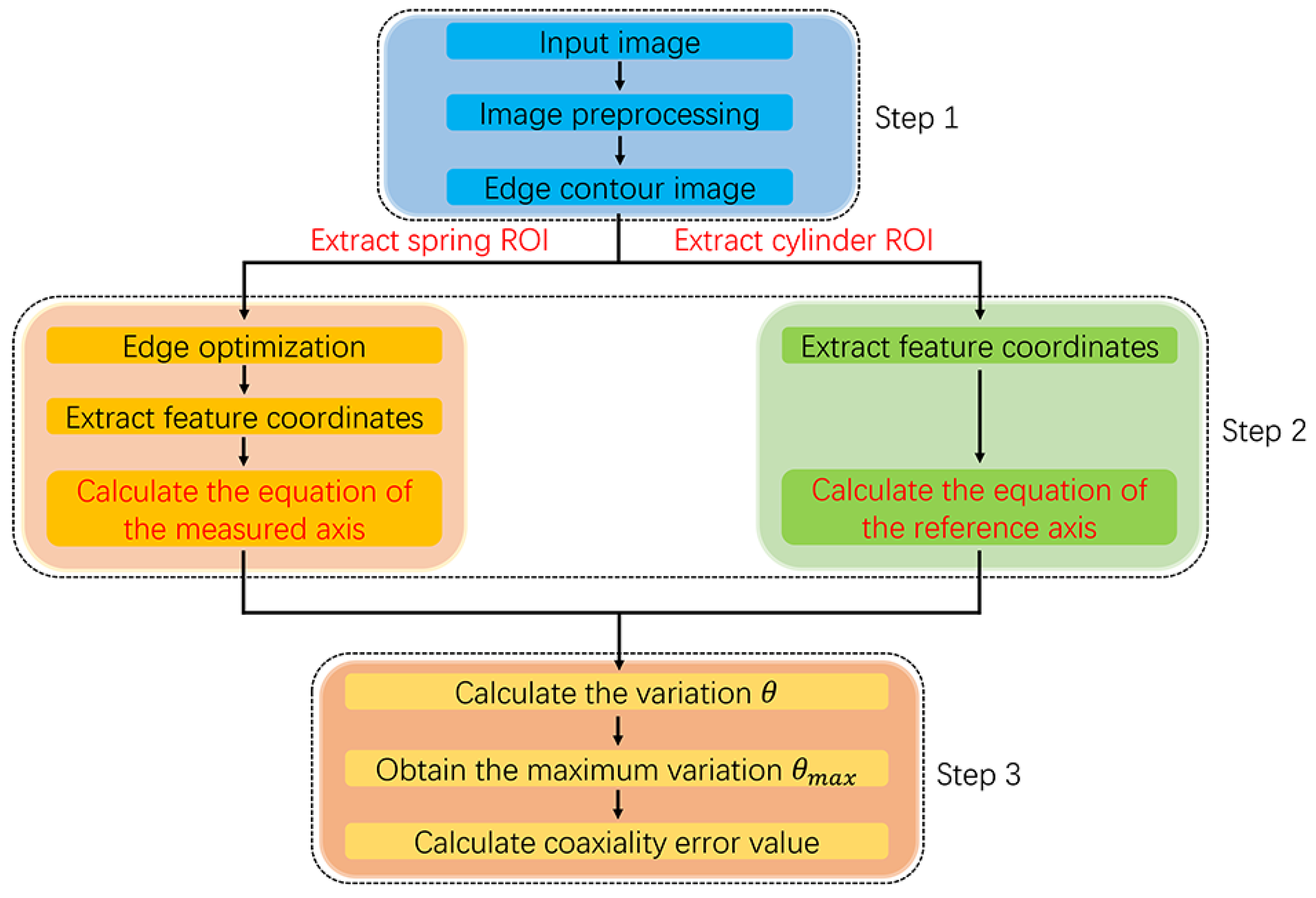Applsci 14 02371 g003