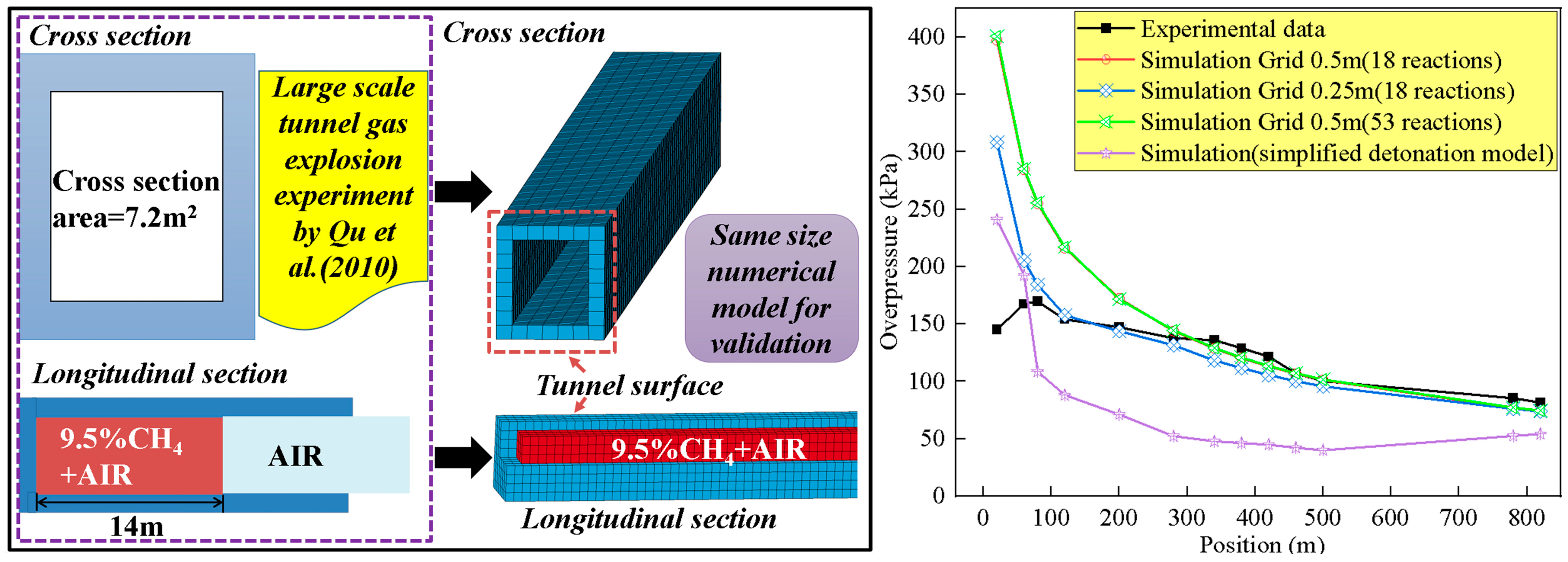 Applsci 14 02372 g002