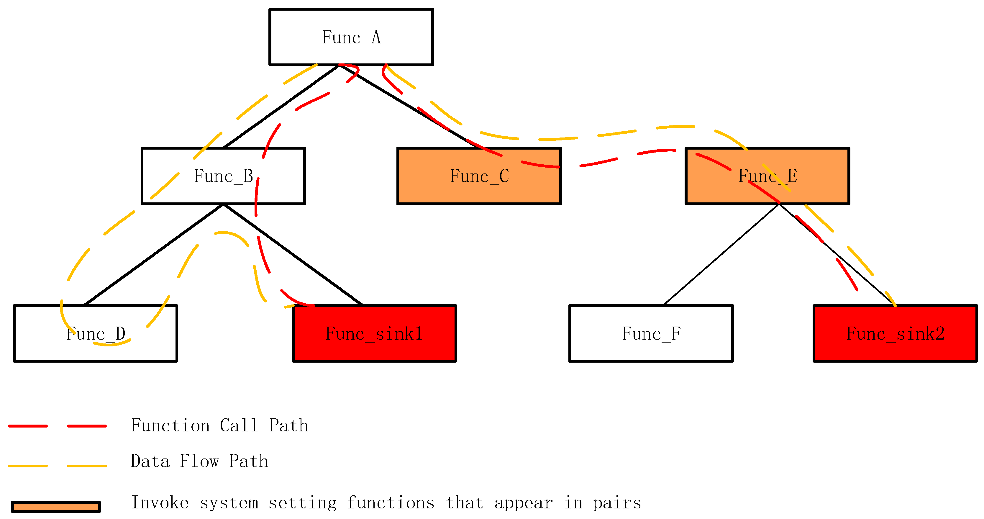 Applsci 14 02373 g005