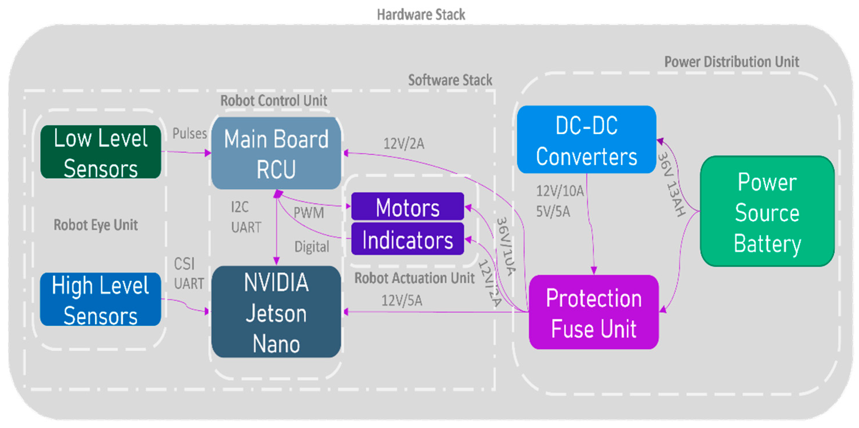Applsci 14 02374 g005