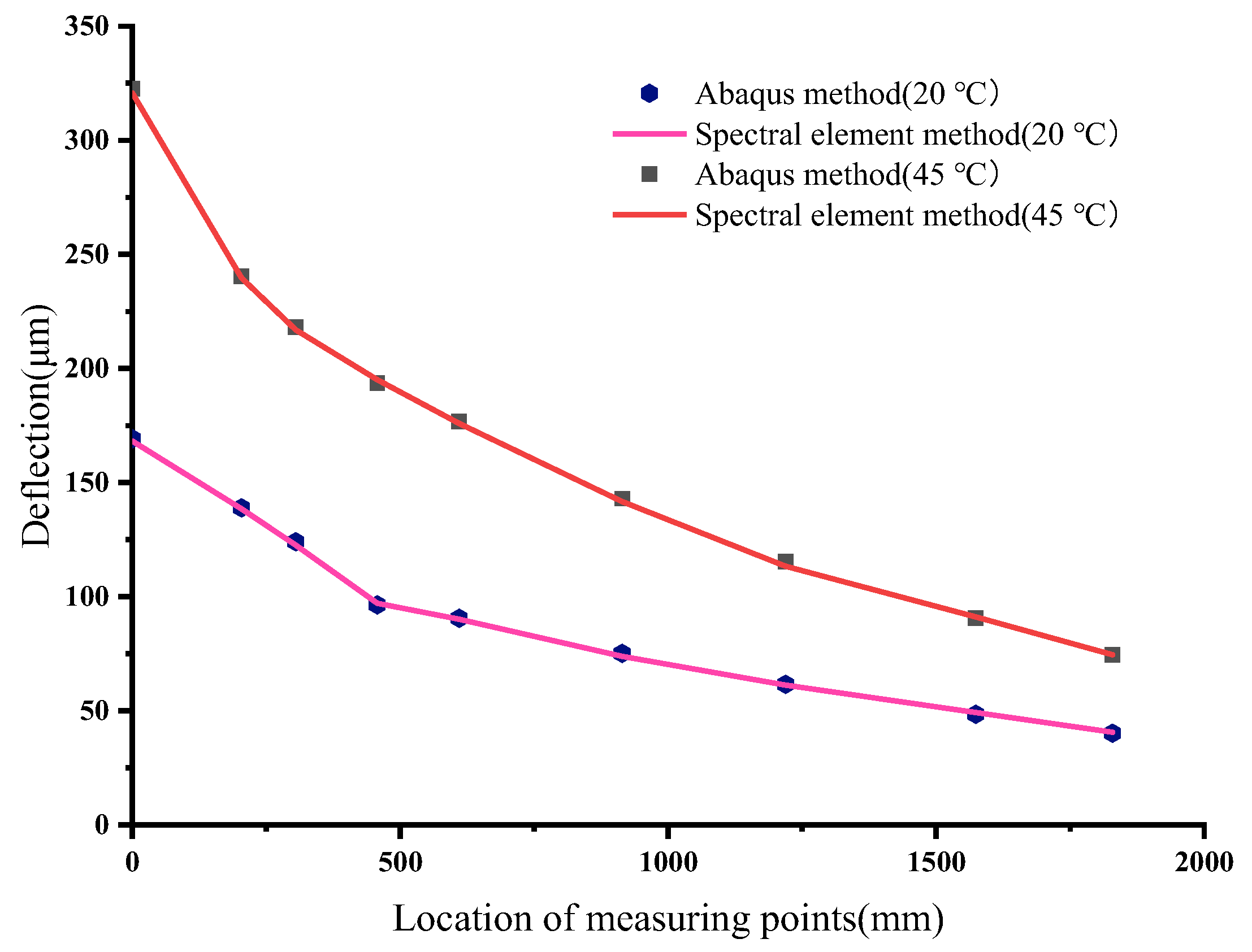 Applsci 14 02375 g008