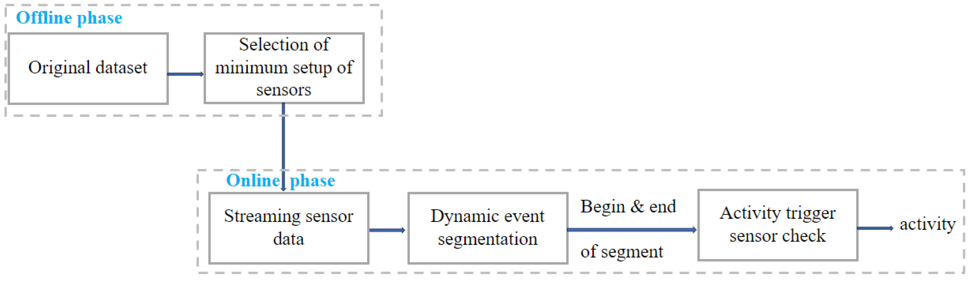 Applsci 14 02377 g001