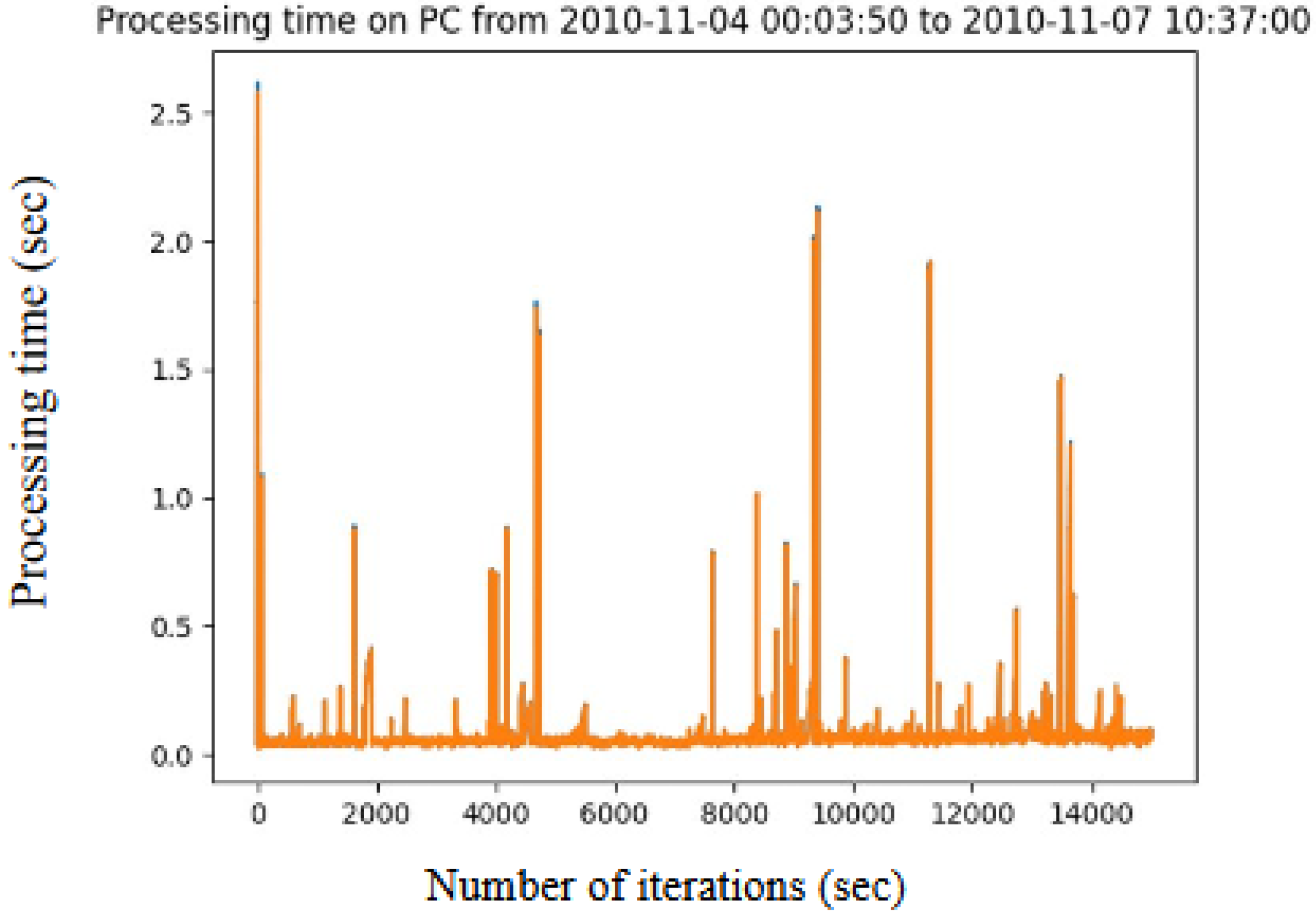Real-Time Human Activity Recognition on Embedded Equipment: A ...