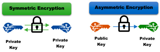 Applied Sciences | Free Full-Text | Optimizing GANs for Cryptography ...