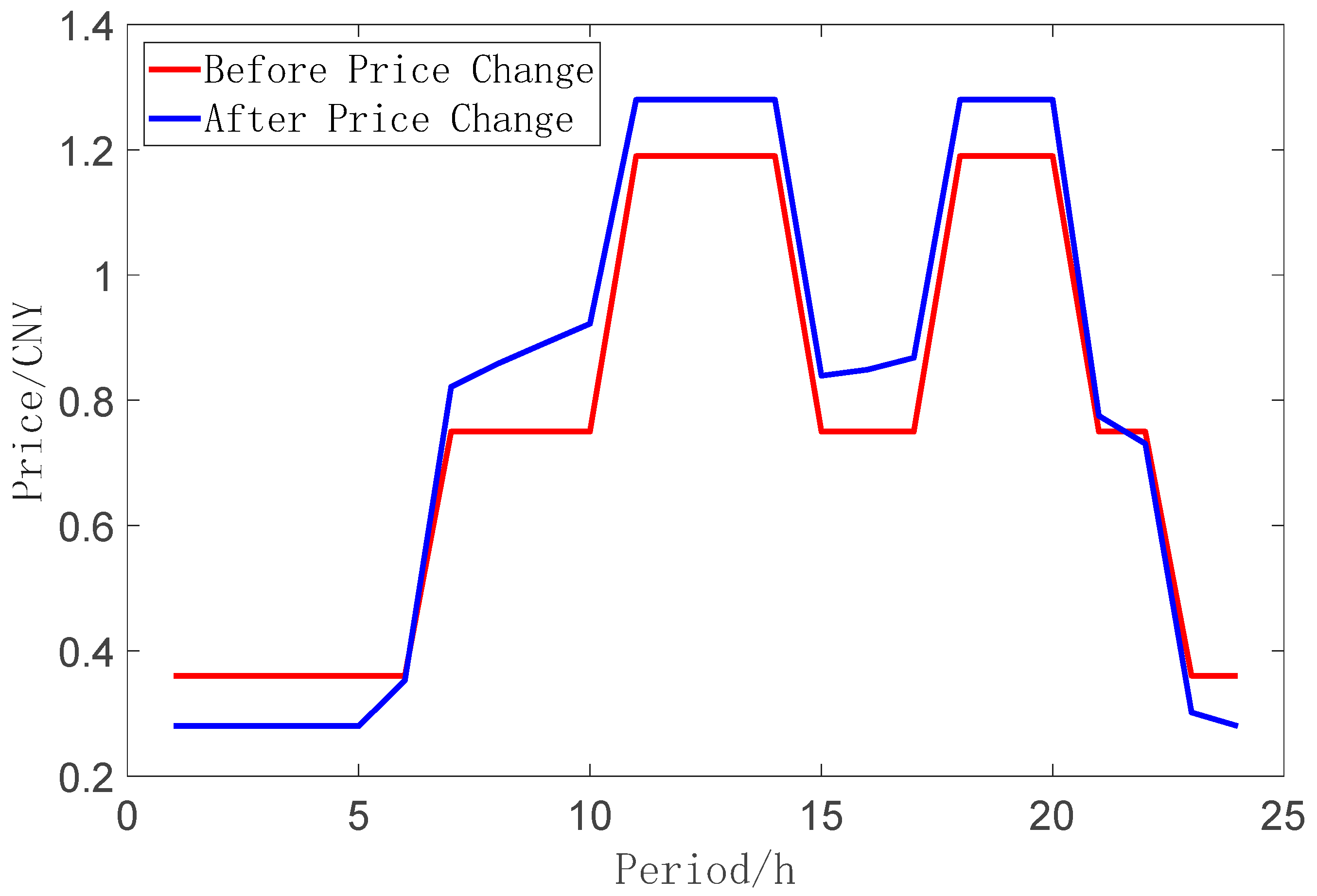 Applsci 14 02381 g003