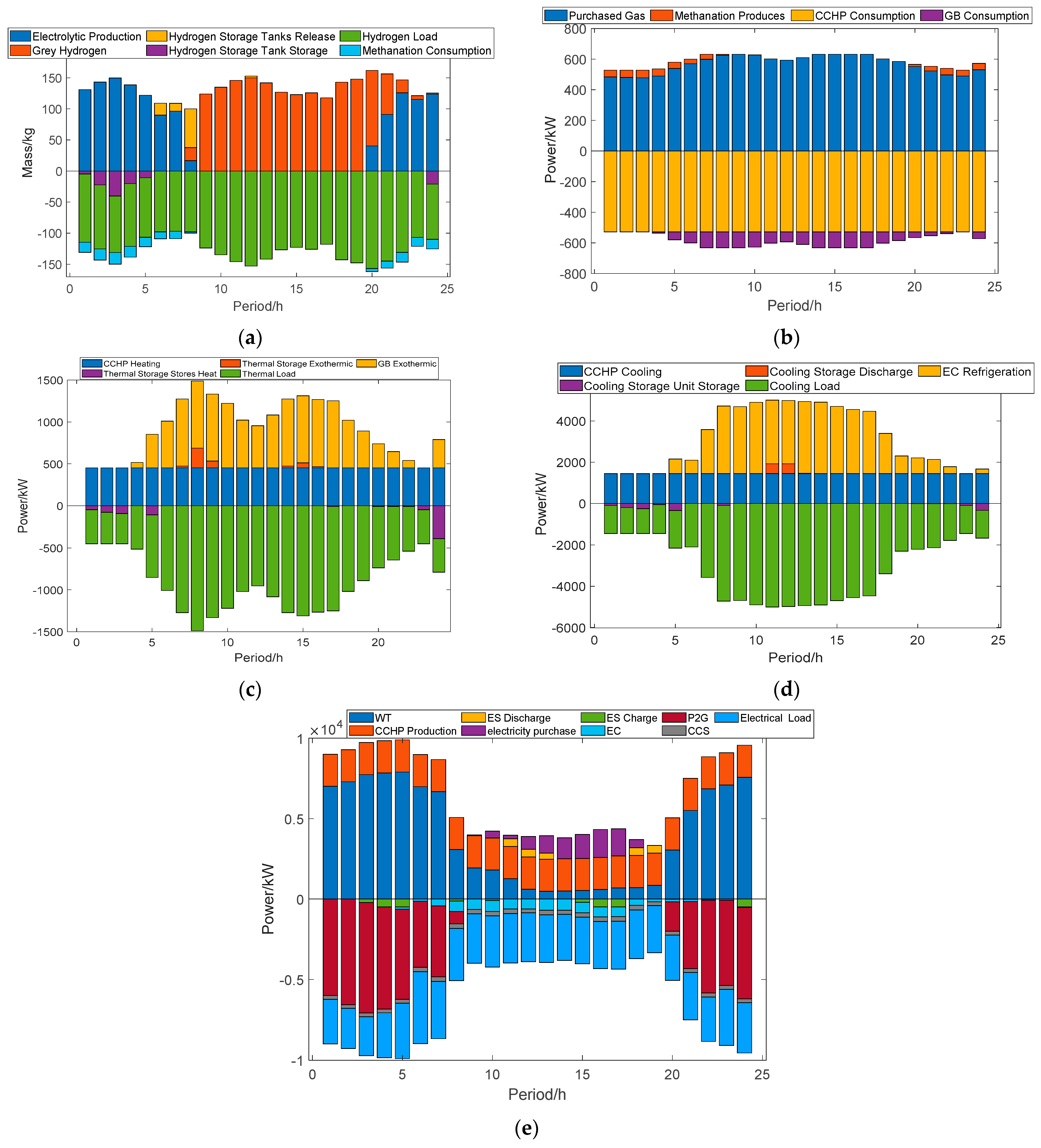 Applsci 14 02381 g006
