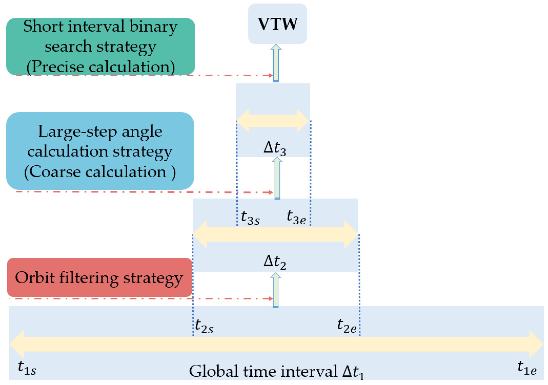 Applsci 14 02388 g005