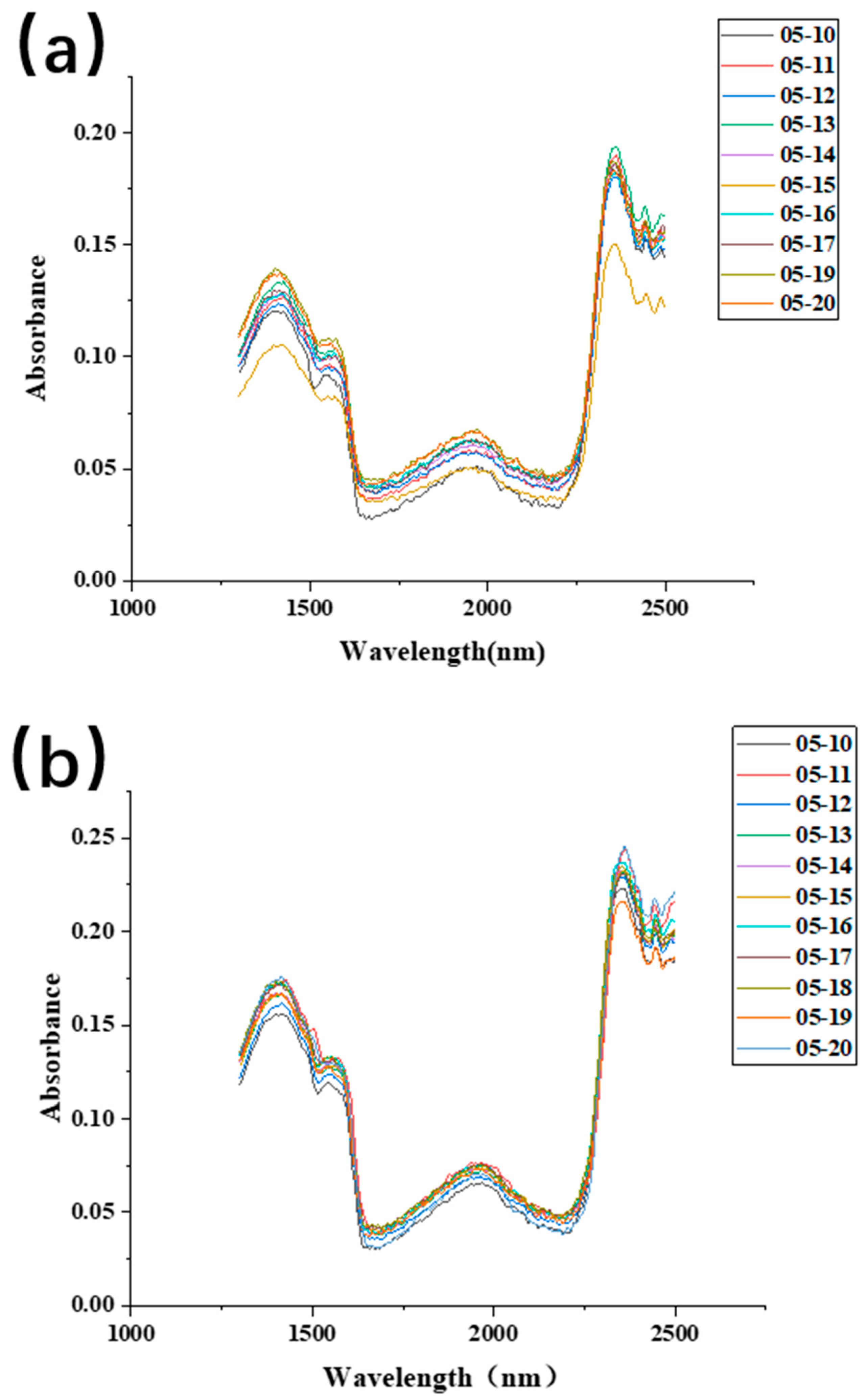 Applsci 14 02402 g006