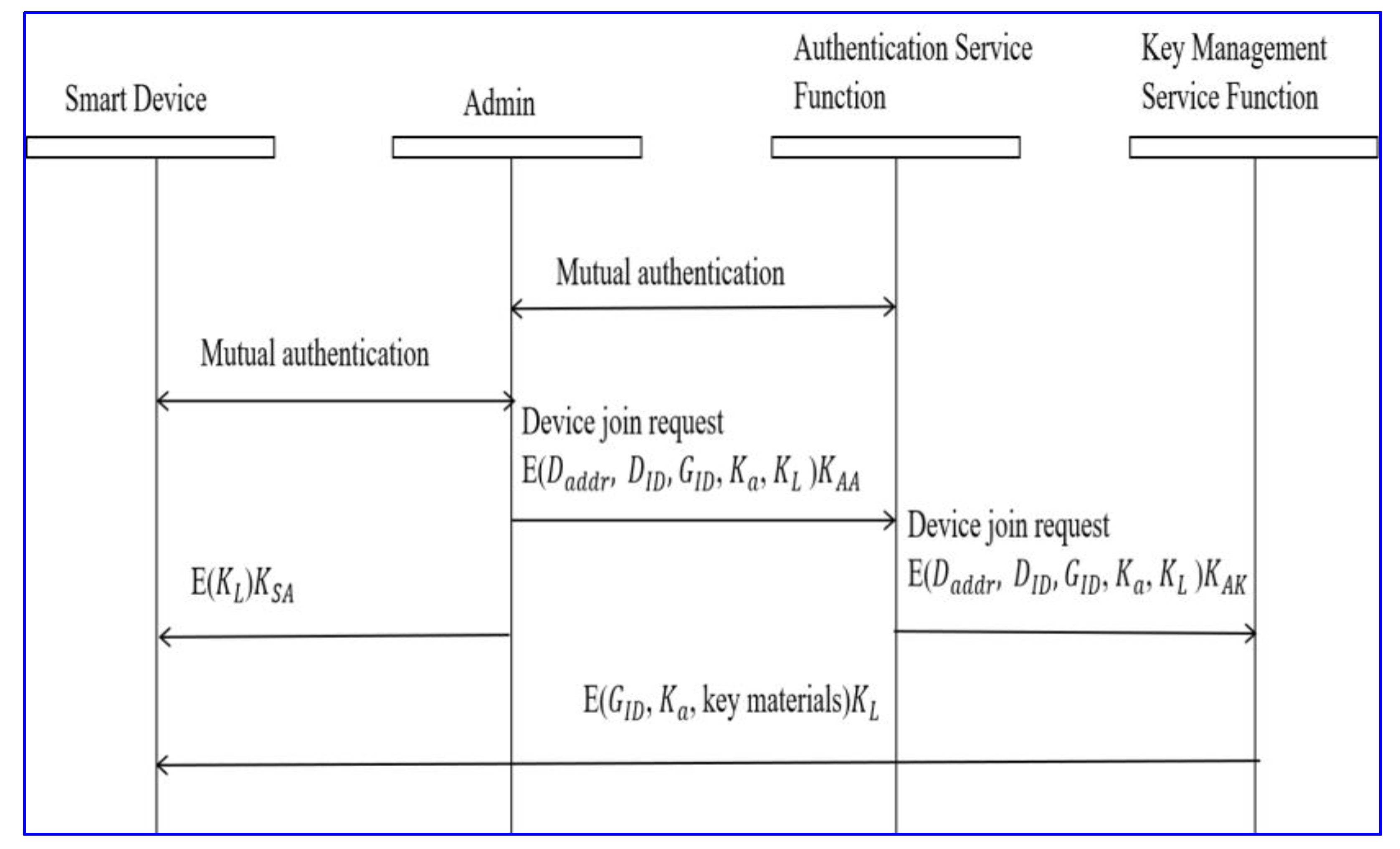 Applsci 14 02405 g003 Applsci 14 02405 g003
