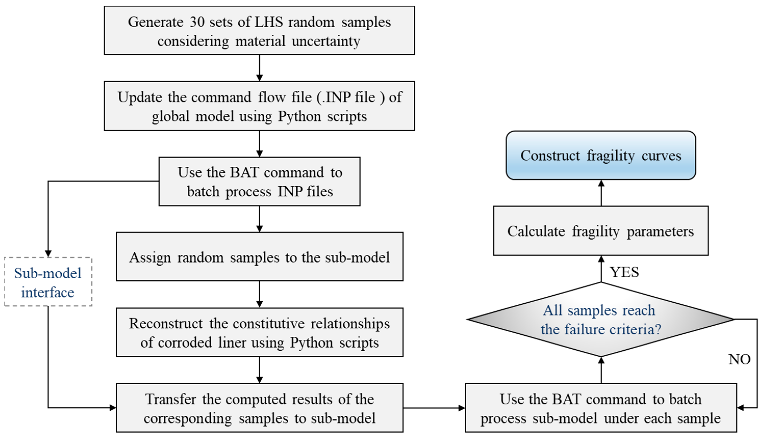 Applsci 14 02407 g012