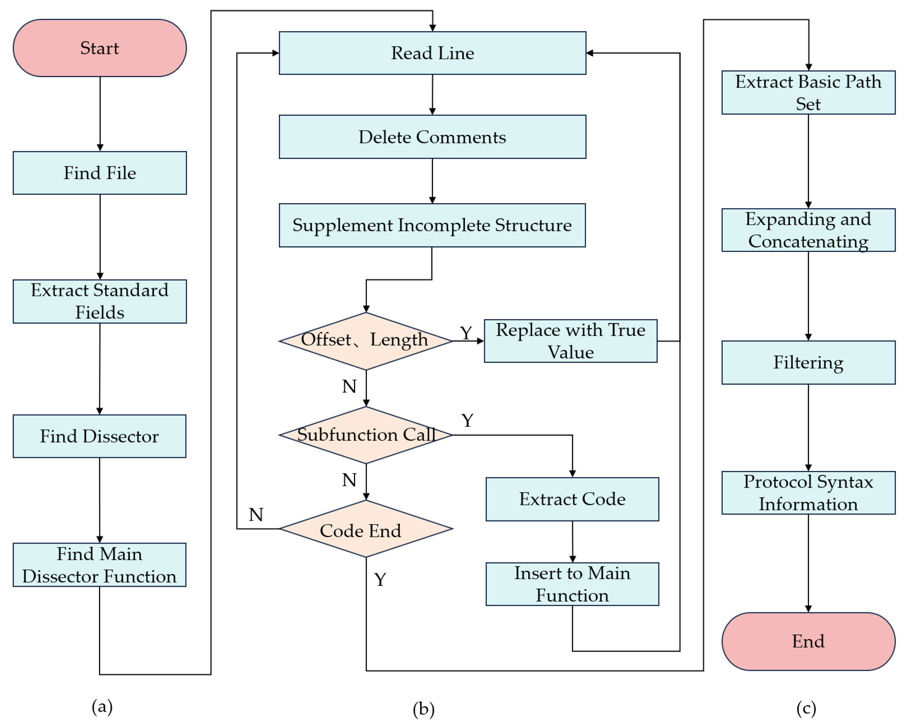 Applsci 14 02409 g004