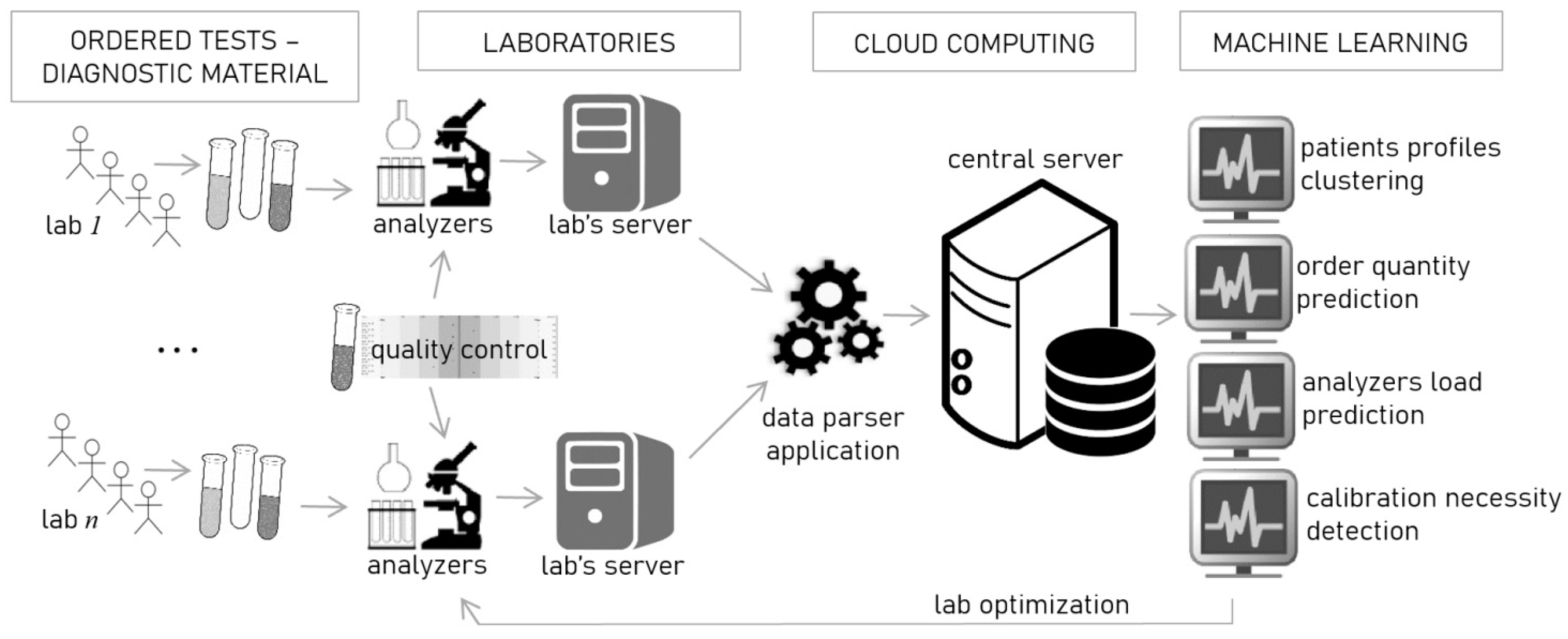 Applsci 14 02429 g001