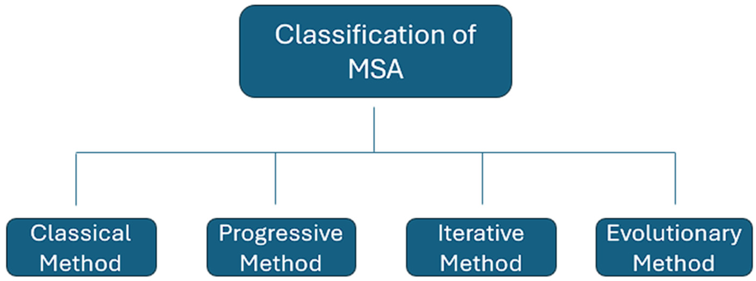 Applsci 14 02433 g002