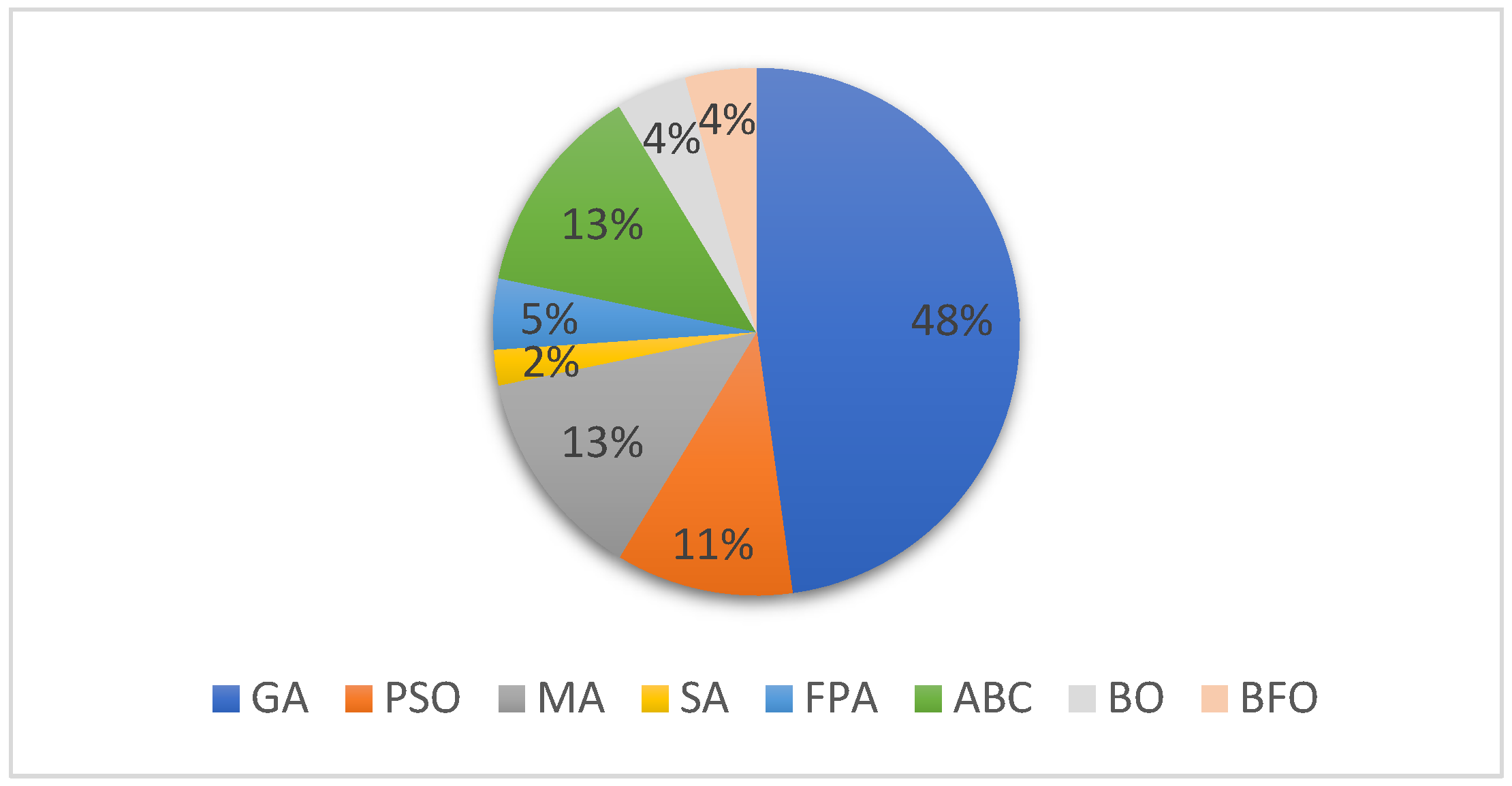 Applsci 14 02433 g007