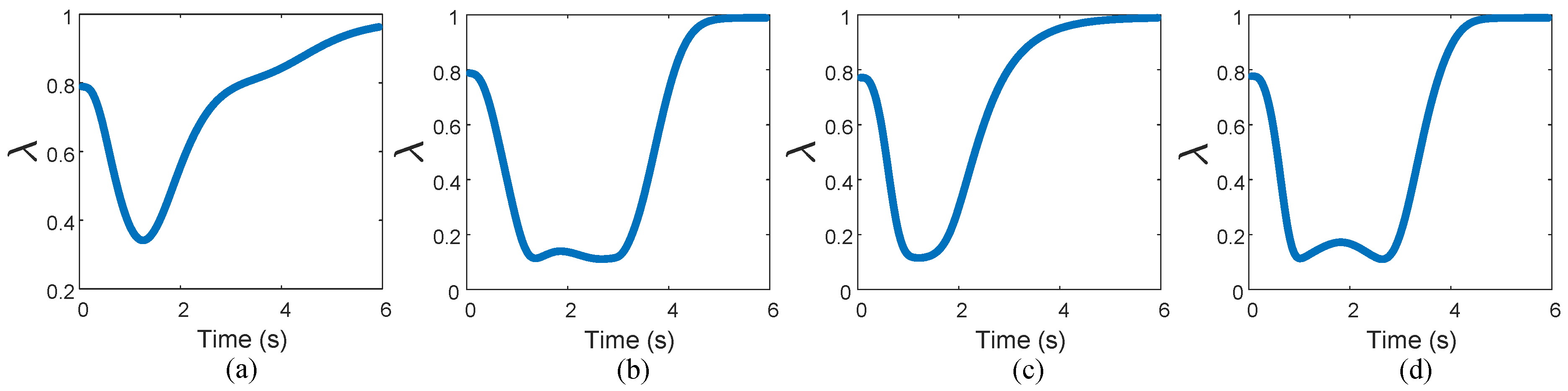 Applsci 14 02441 g015