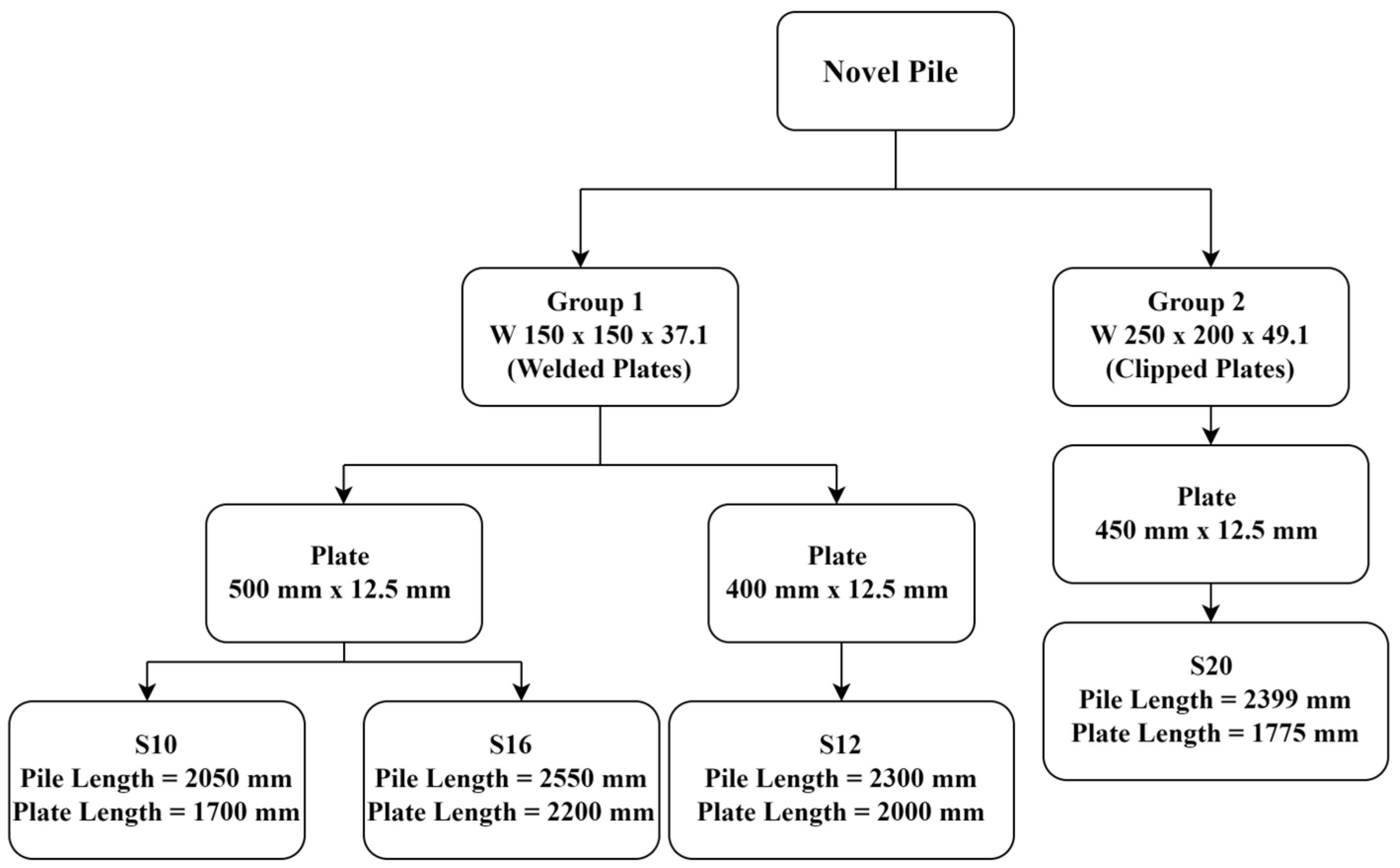 Applsci 14 02442 g003