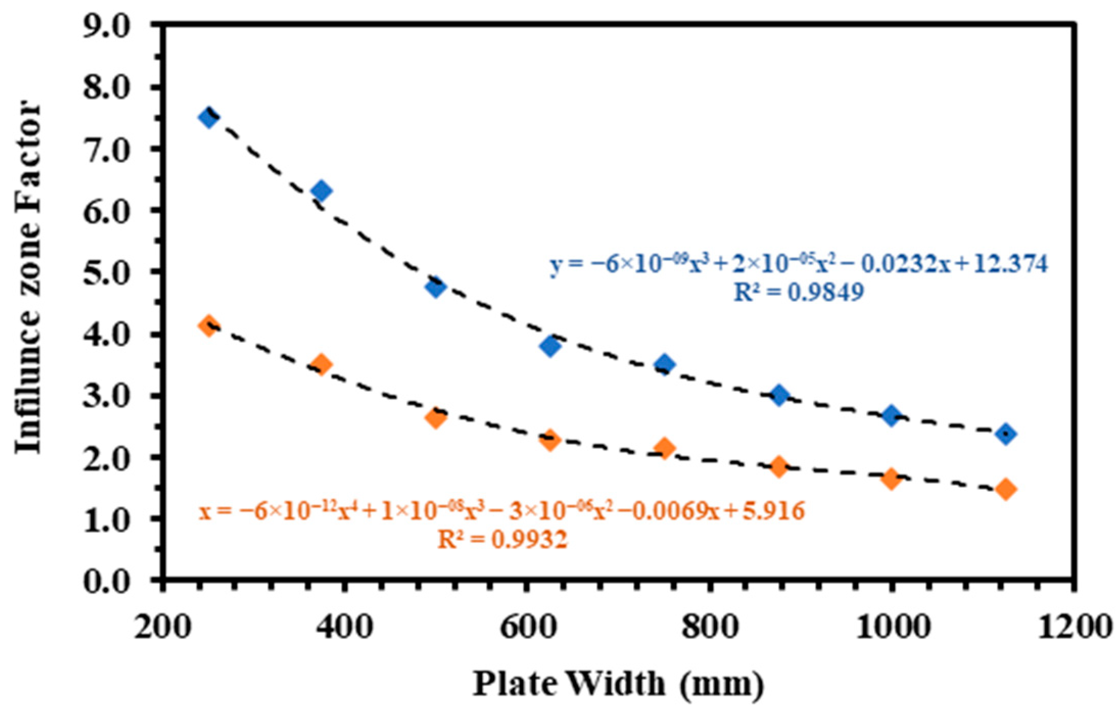Applsci 14 02442 g022