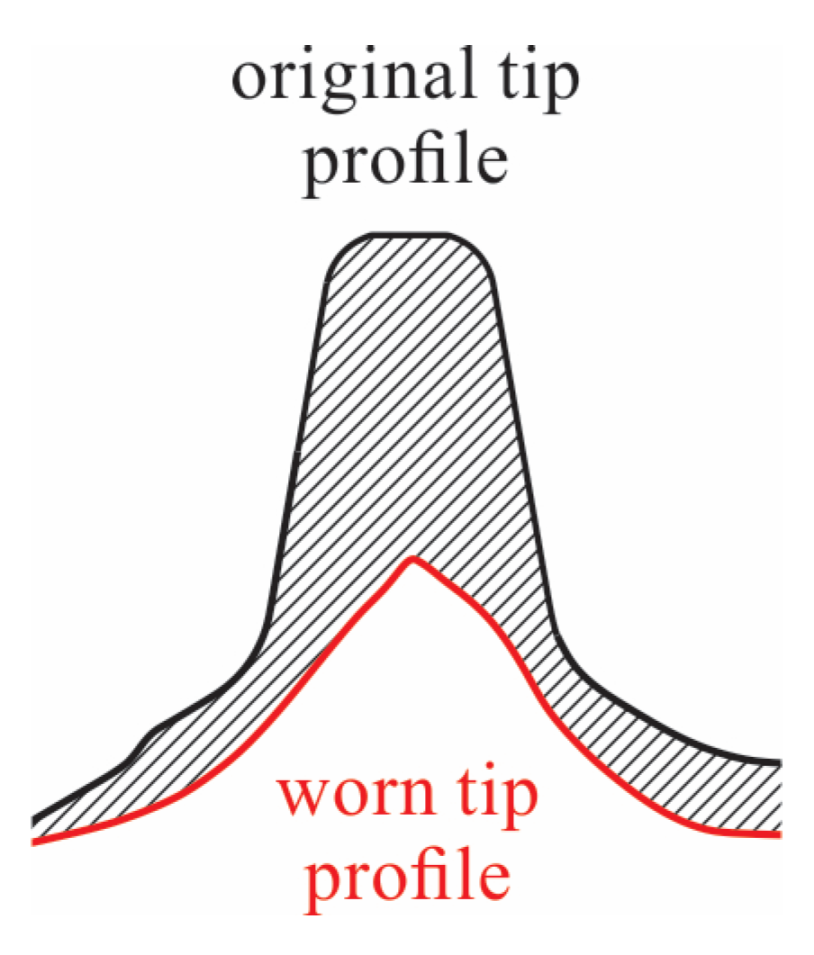 Applsci 14 02443 g015