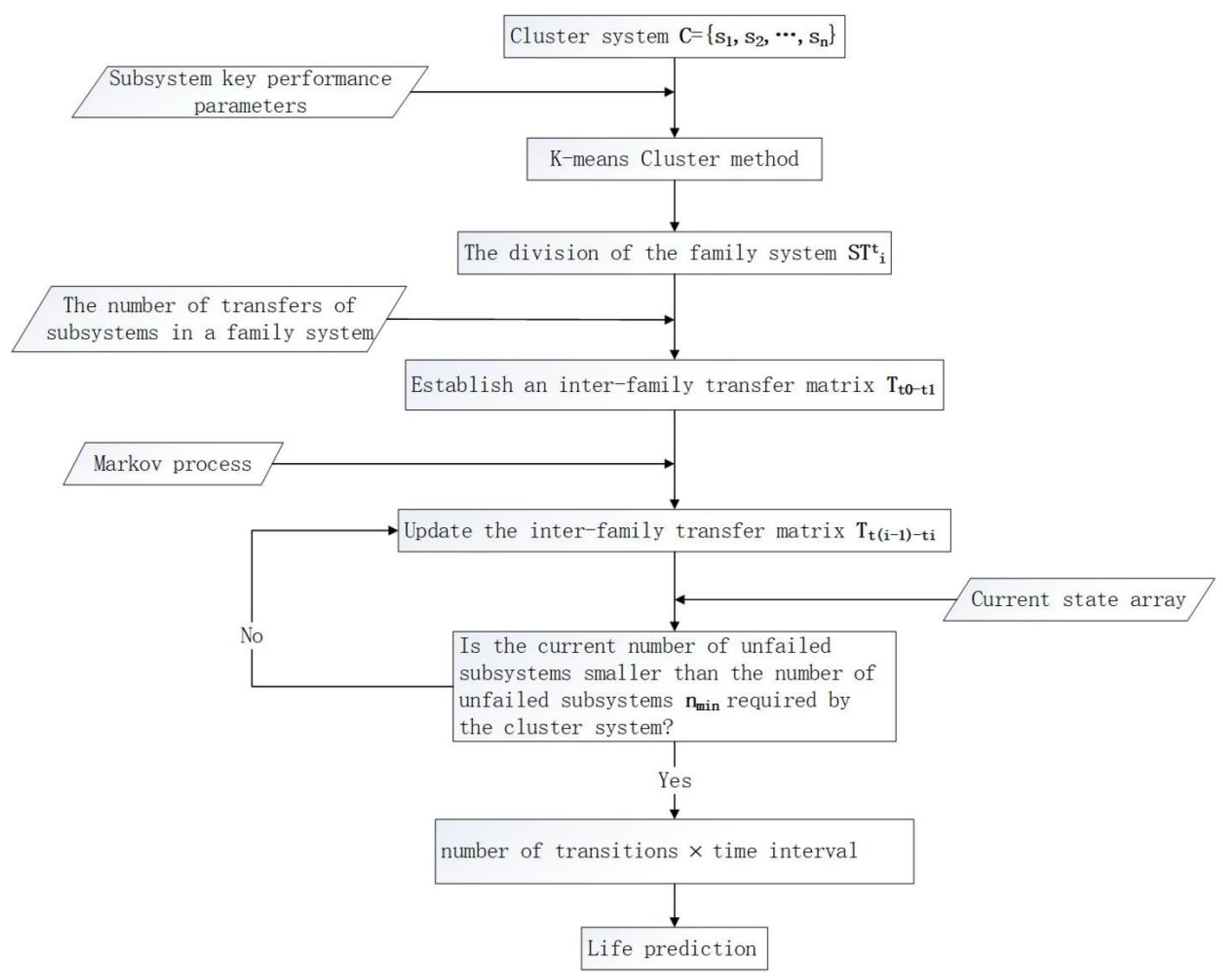 Applsci 14 02448 g003