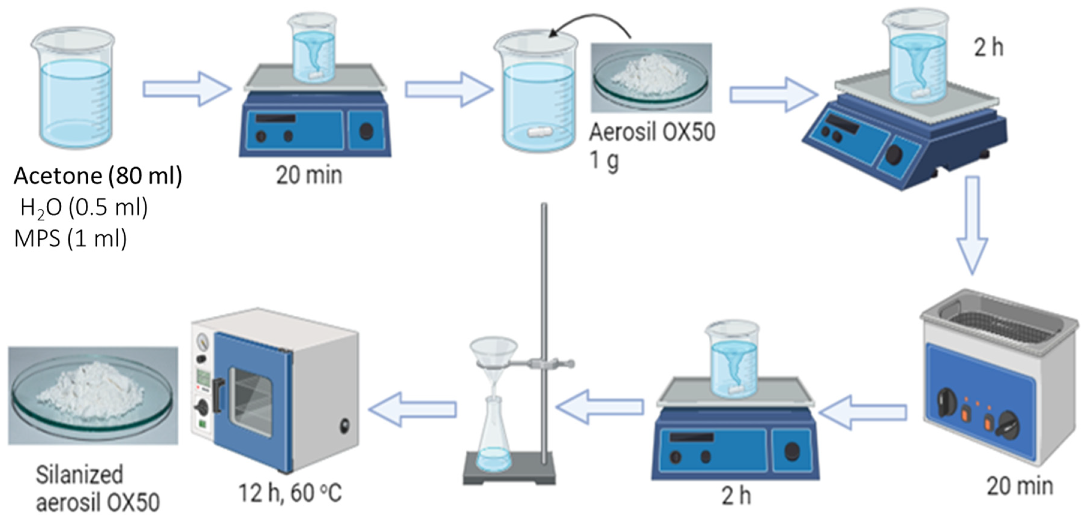 Applsci 14 02453 g001