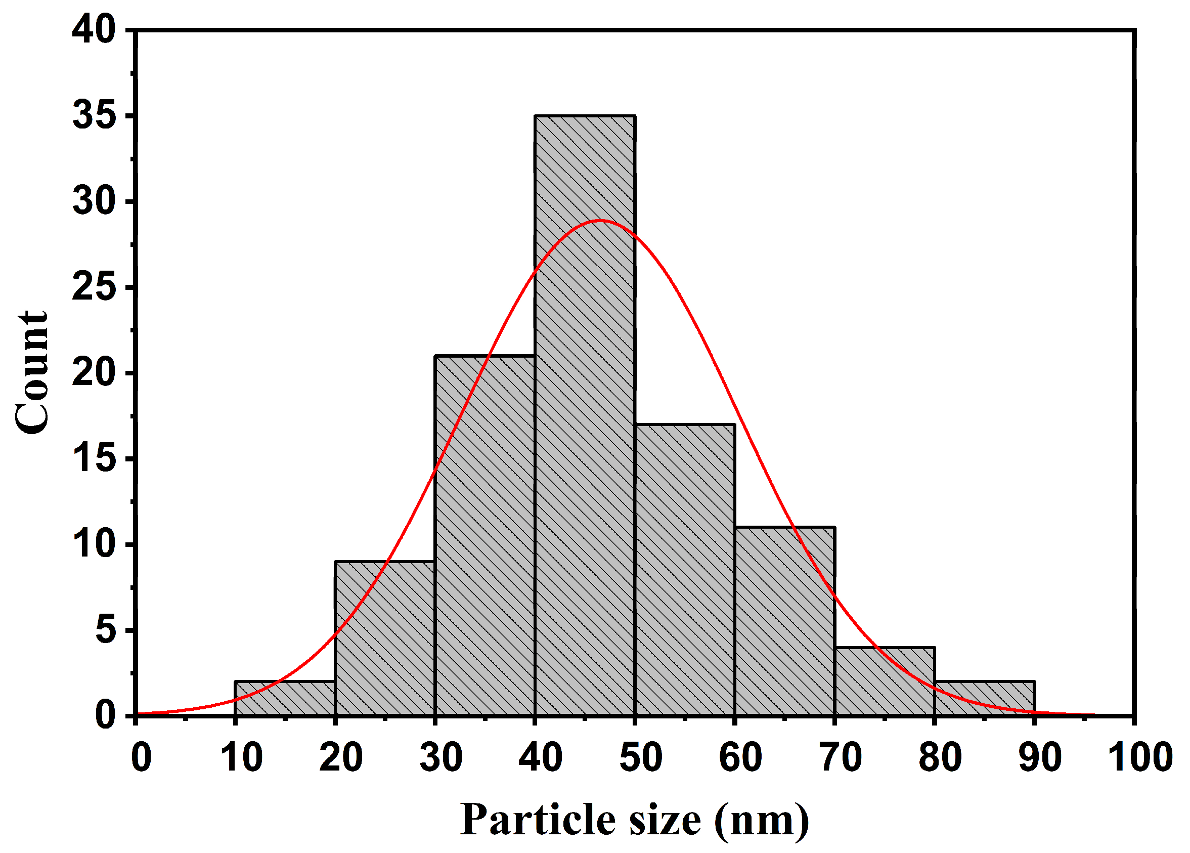 Applsci 14 02453 g004